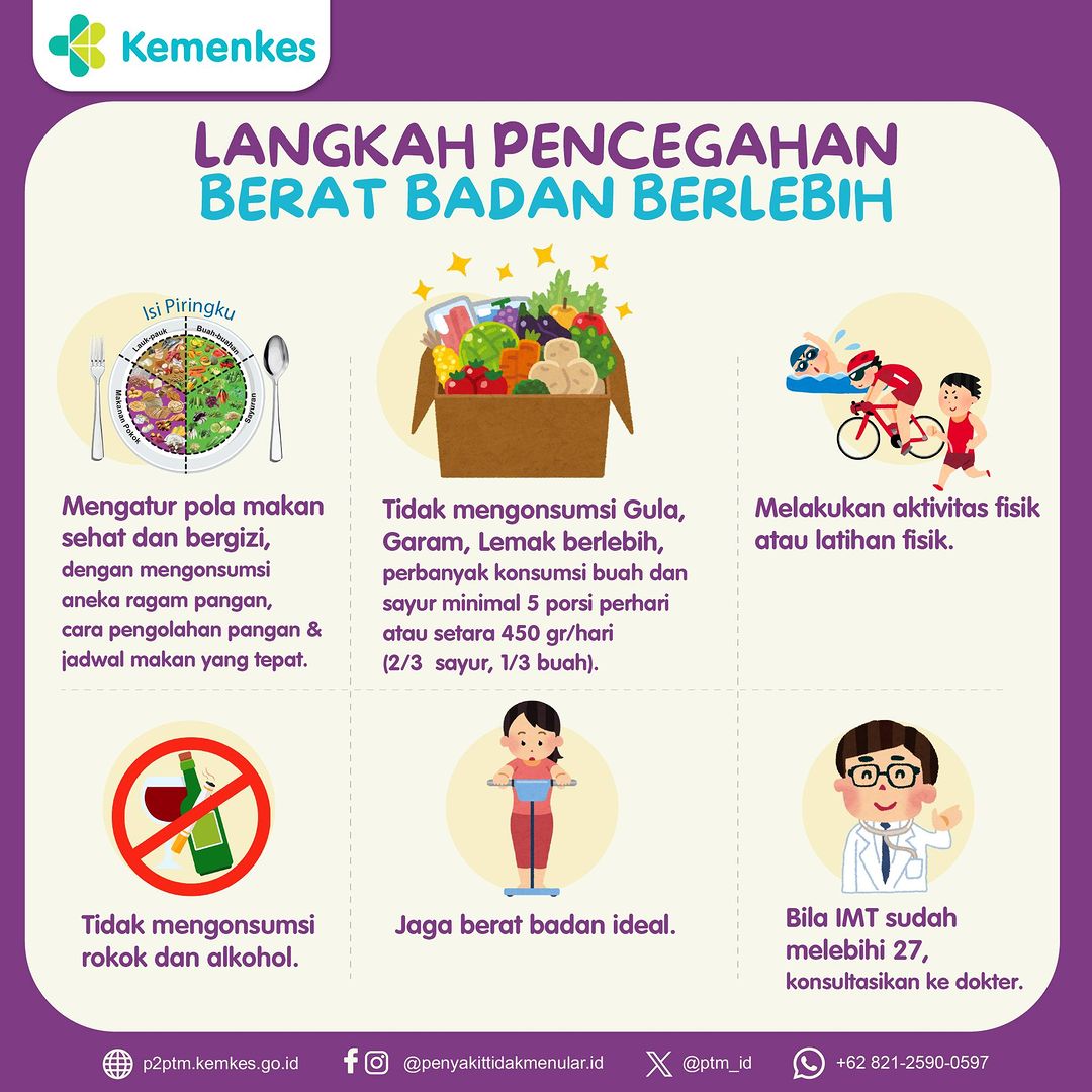 Langkah untuk Pencegahan Berat Badan Berlebih