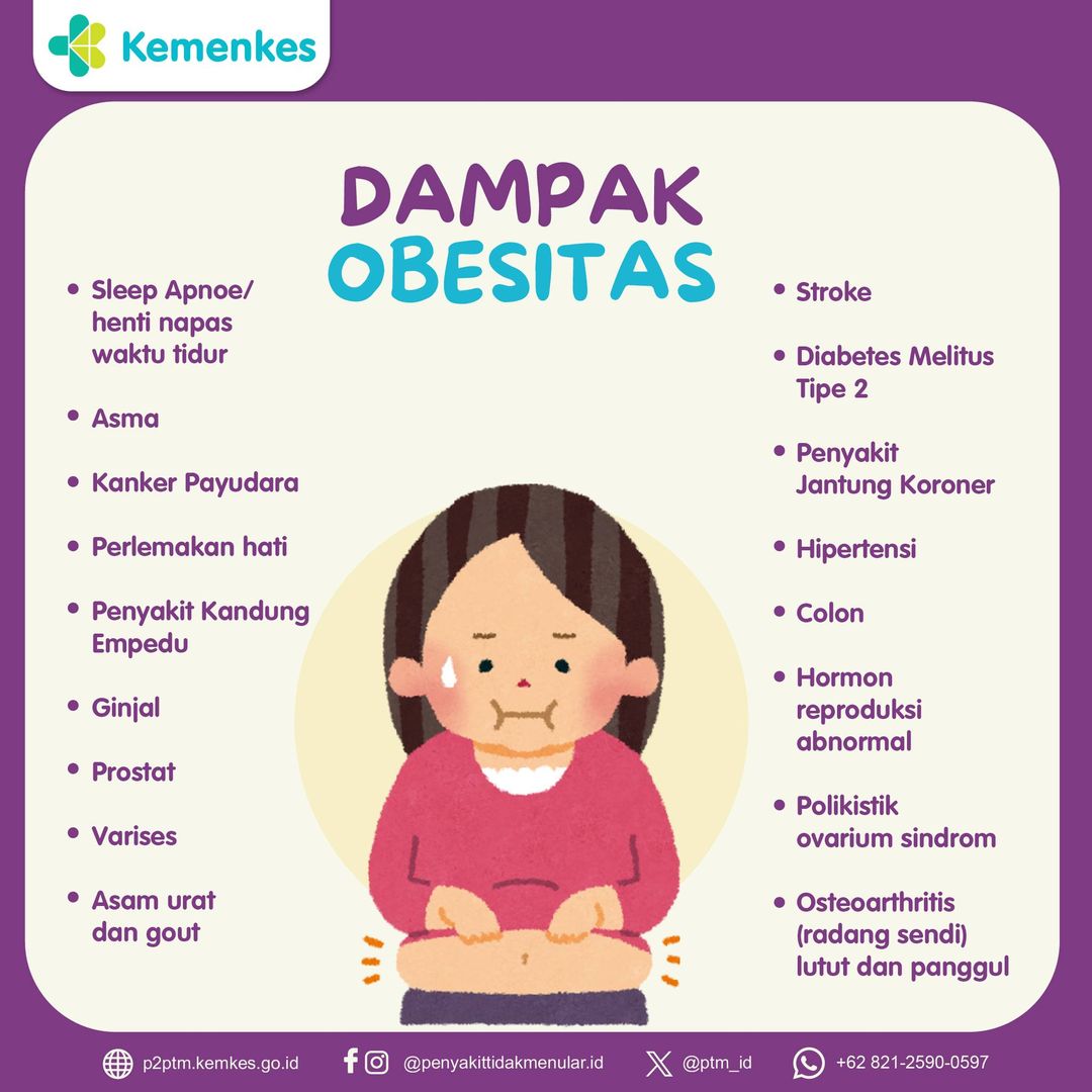 Dampak Obesitas