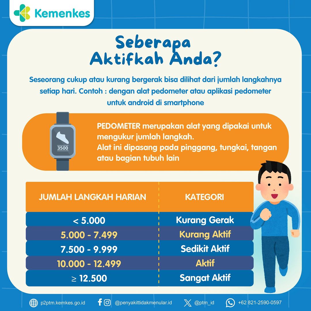 Seberapa Aktifkah Anda? Ayo Ukur Jumlah Langkah Harian