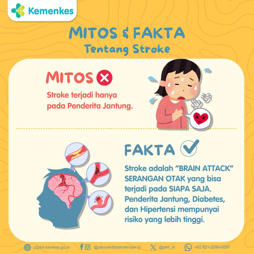 Mitos dan Fakta tentang Penyakit Stroke (3)