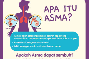 Mengenal Penyakit Asma