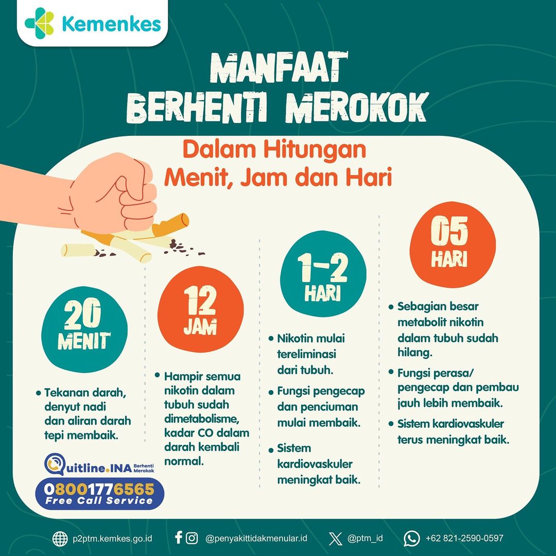 Berikut Manfaat Berhenti Merokok dalam Hitungan Menit, Jam, dan Hari