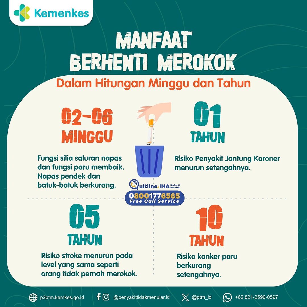 Berikut Manfaat Berhenti Merokok Dalam Hitungan Minggu dan Tahun.