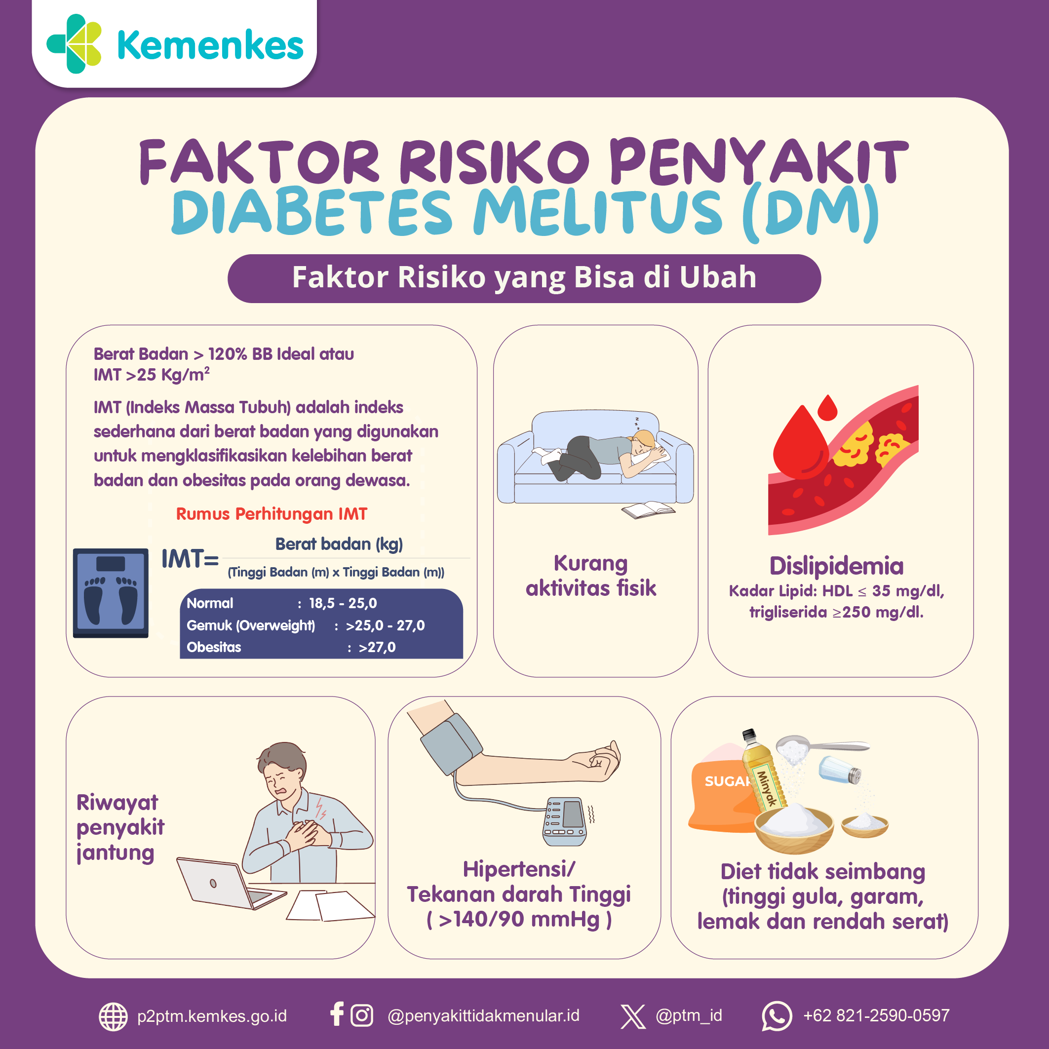 Faktor Risiko Penyakit Diabetes Melitus (DM) - Faktor Risiko yang Bisa Diubah