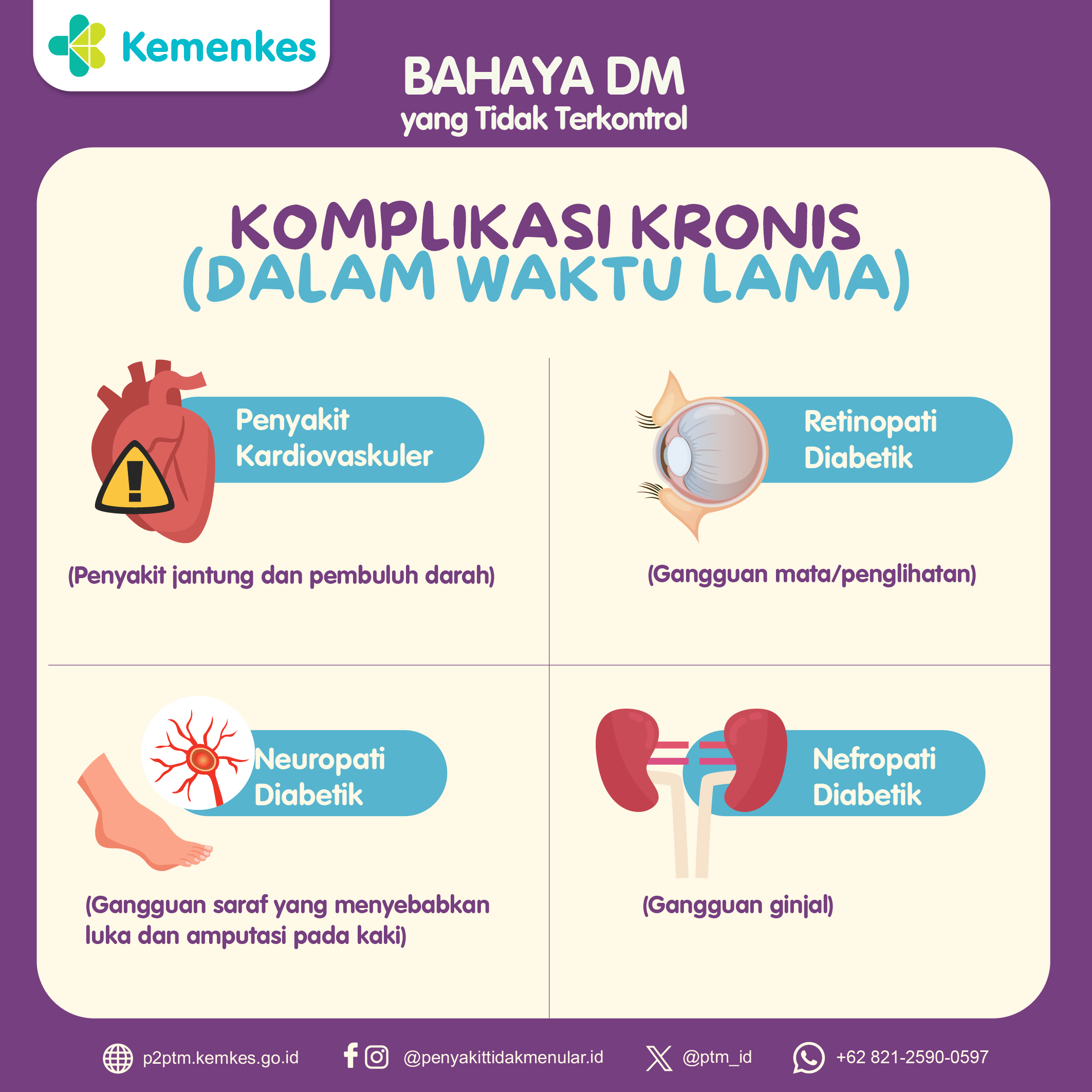 Bahaya DM yang Tidak Terkontrol - Komplikasi Kronis (Dalam Waktu Lama)