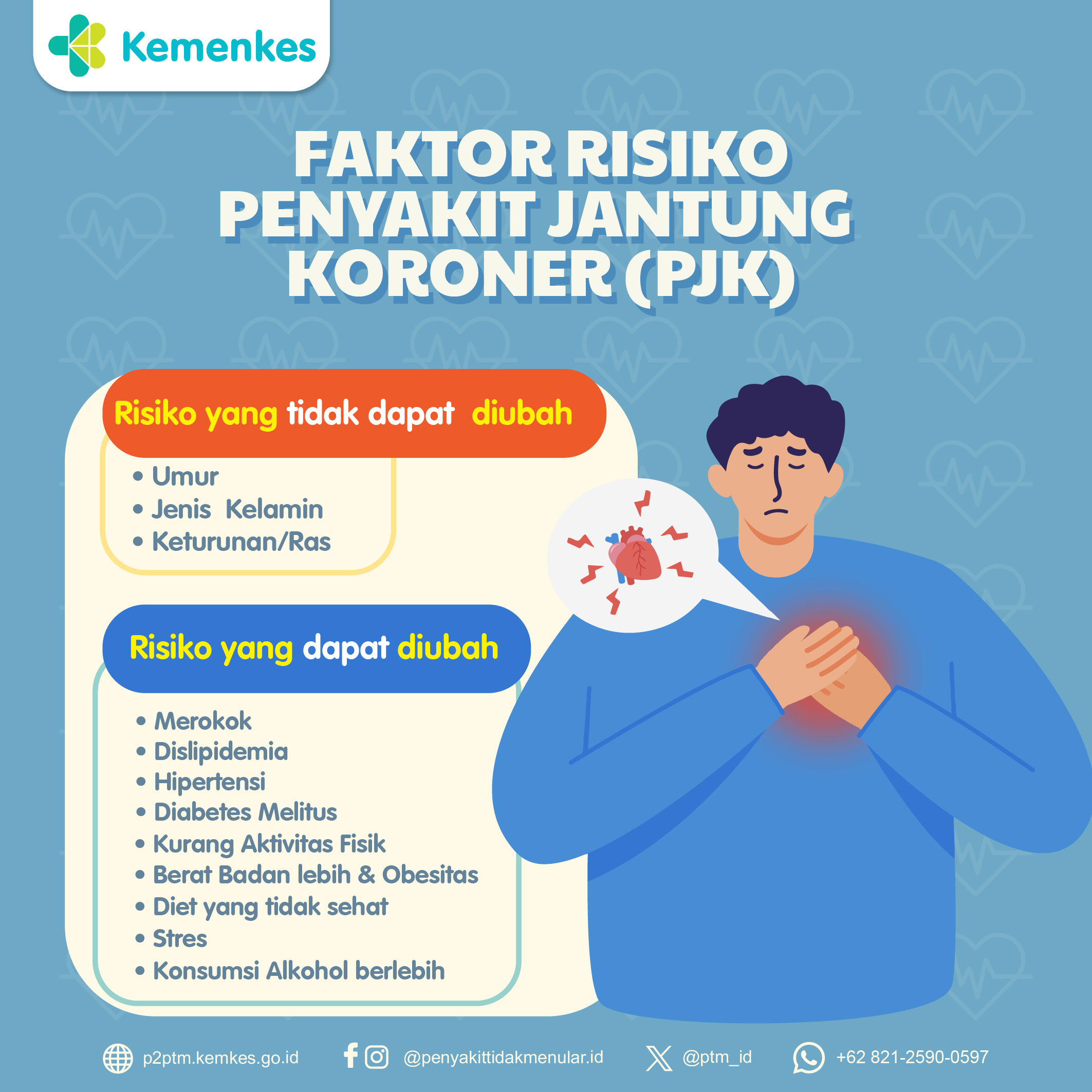 Apakah yang Menjadi Faktor Risiko Penyakit Jantung Koroner (PJK)?