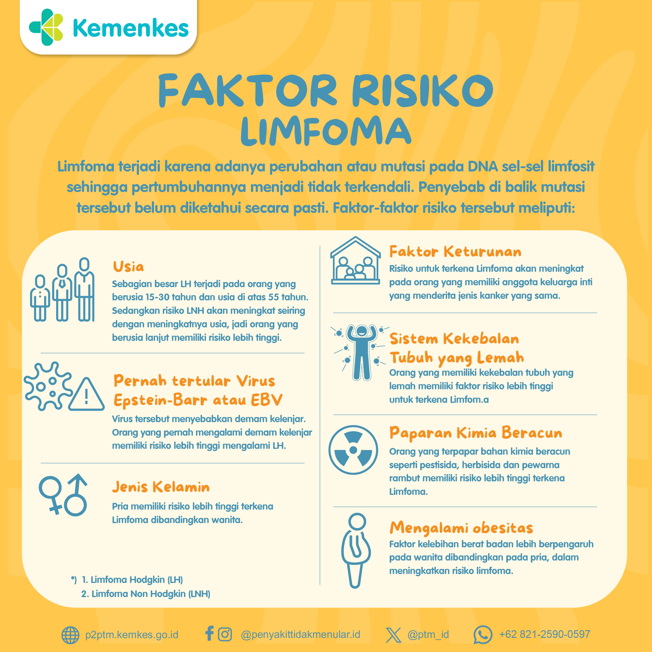 Faktor Risiko Limfoma