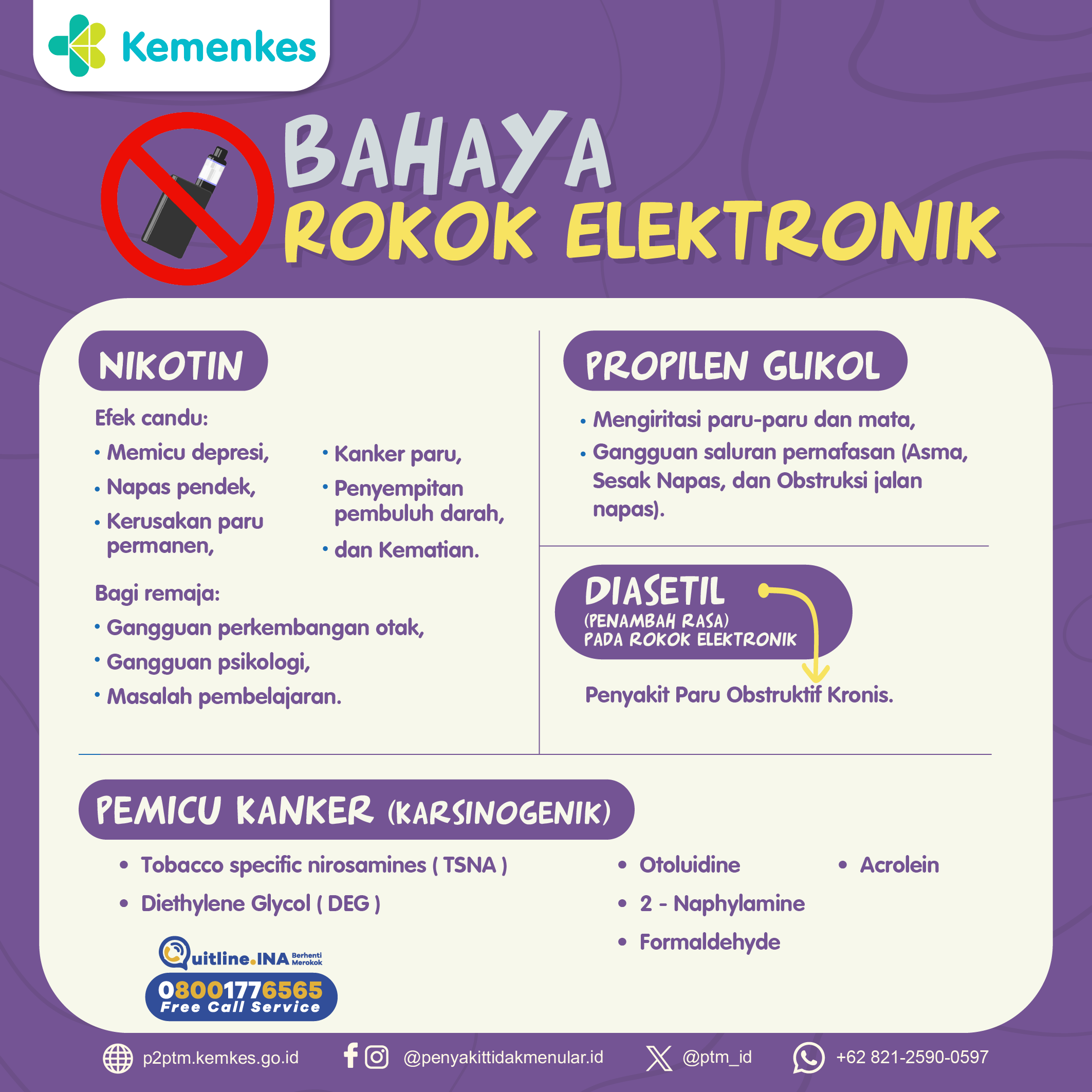 Berikut adalah Bahaya Rokok Elektronik.