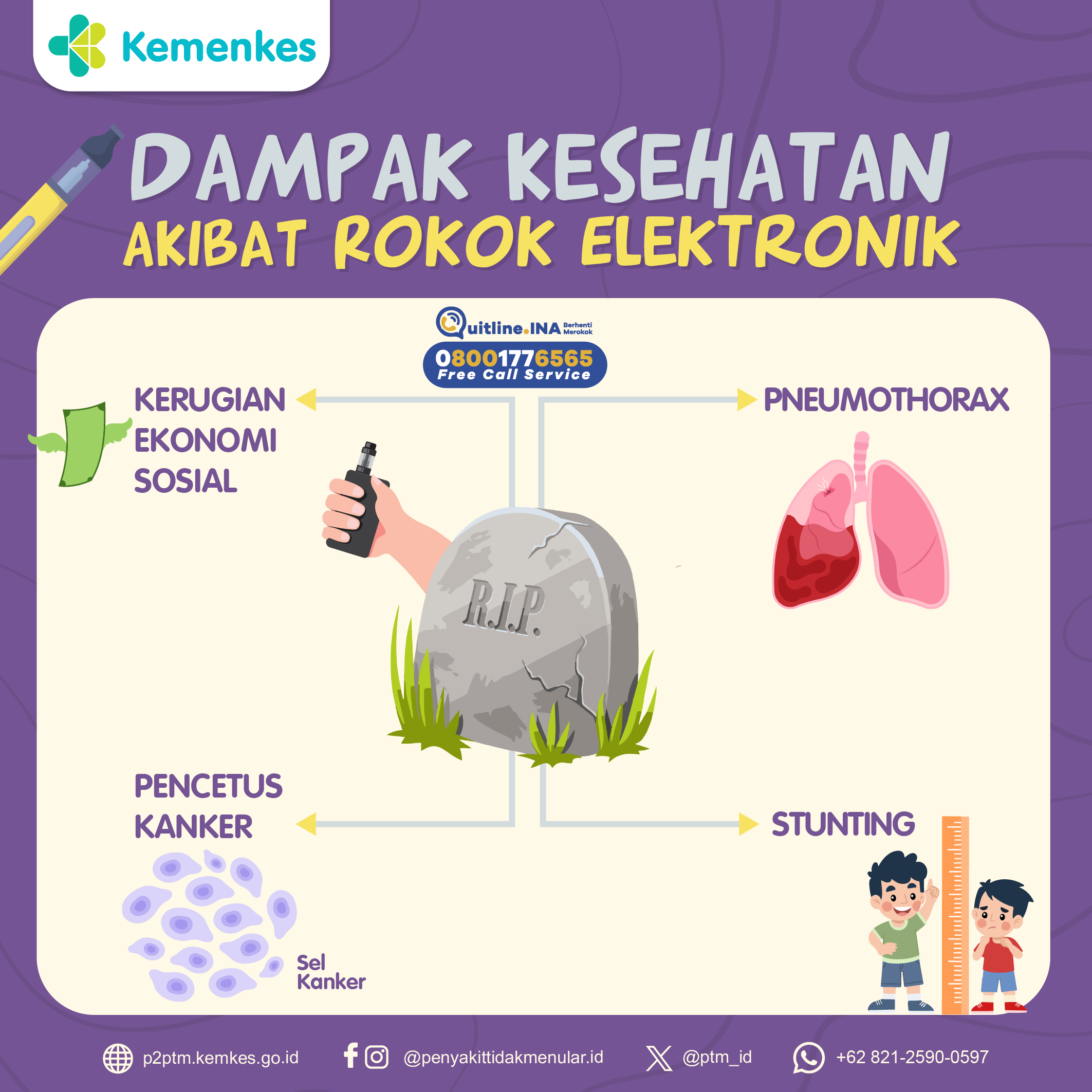 Berikut Adalah Dampak Kesehatan Akibat Rokok Elektronik.