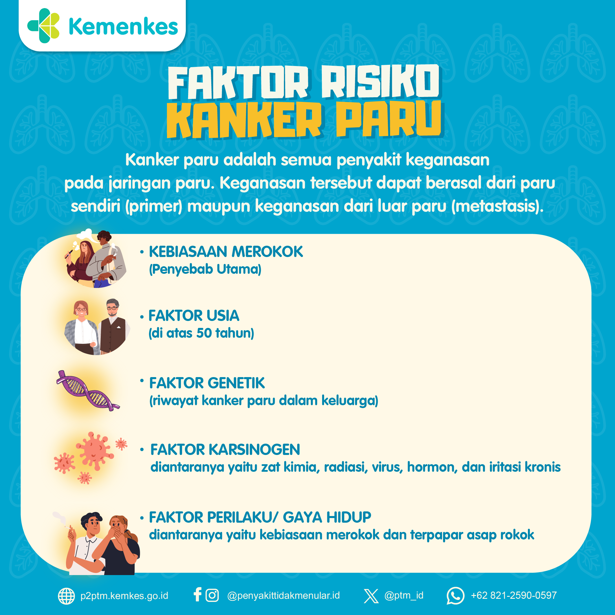 Mengenal Faktor Risiko Kanker Paru