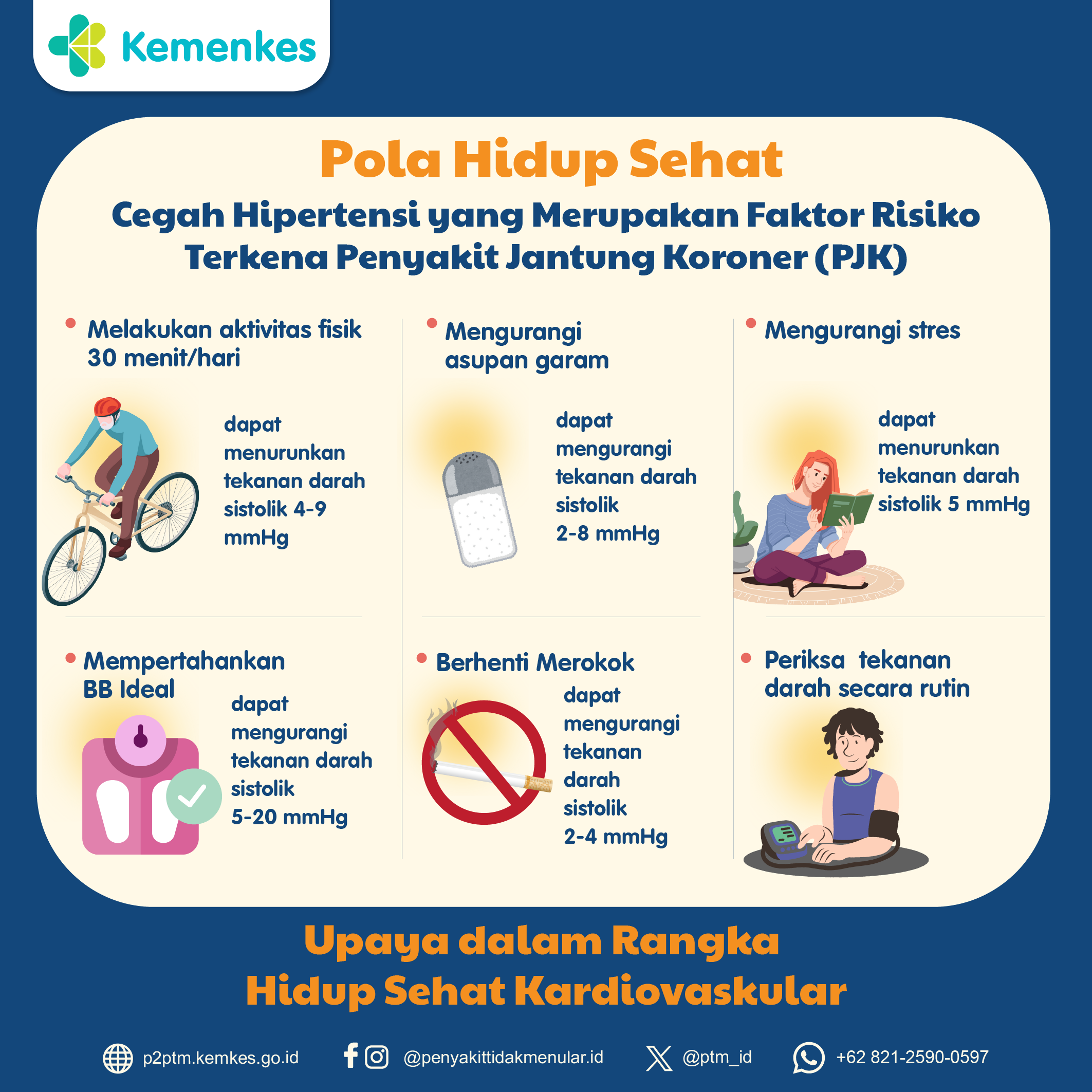 Cegah Hipertensi yang Merupakan Faktor Risiko Terkena Penyakit Jantung Koroner (PJK)