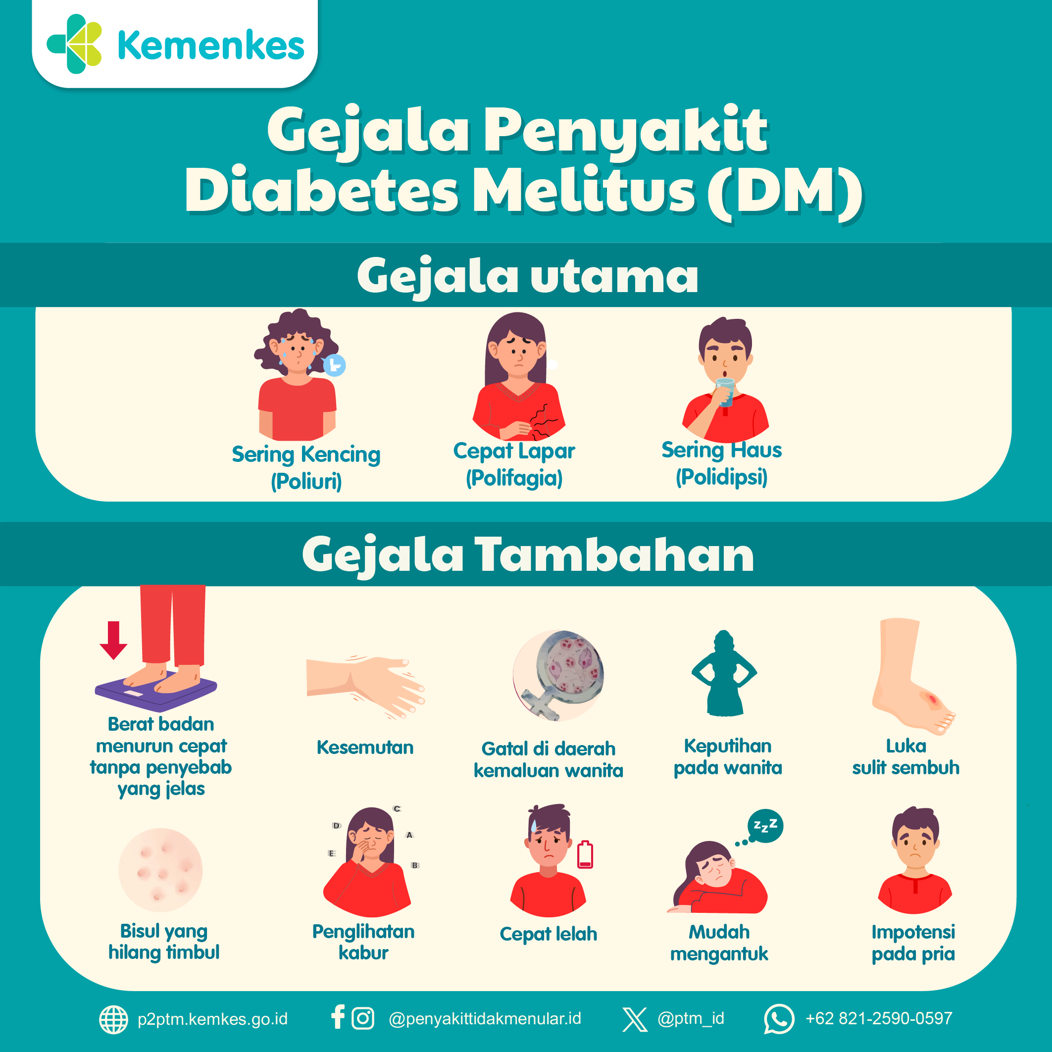 Bagaimana Gejala Penyakit Diabetes Melitus (DM)?