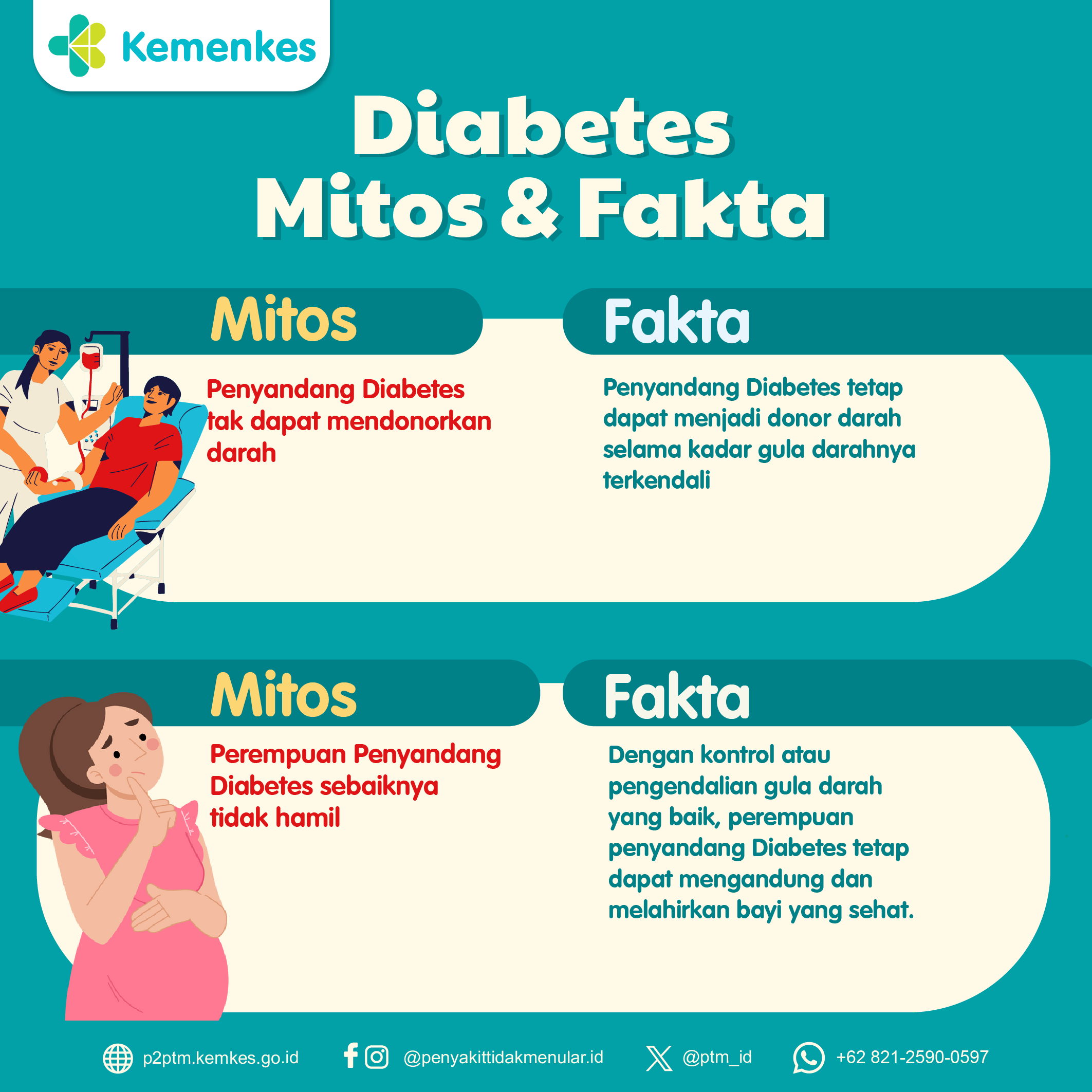 Mitos dan Fakta Diabetes Melitus