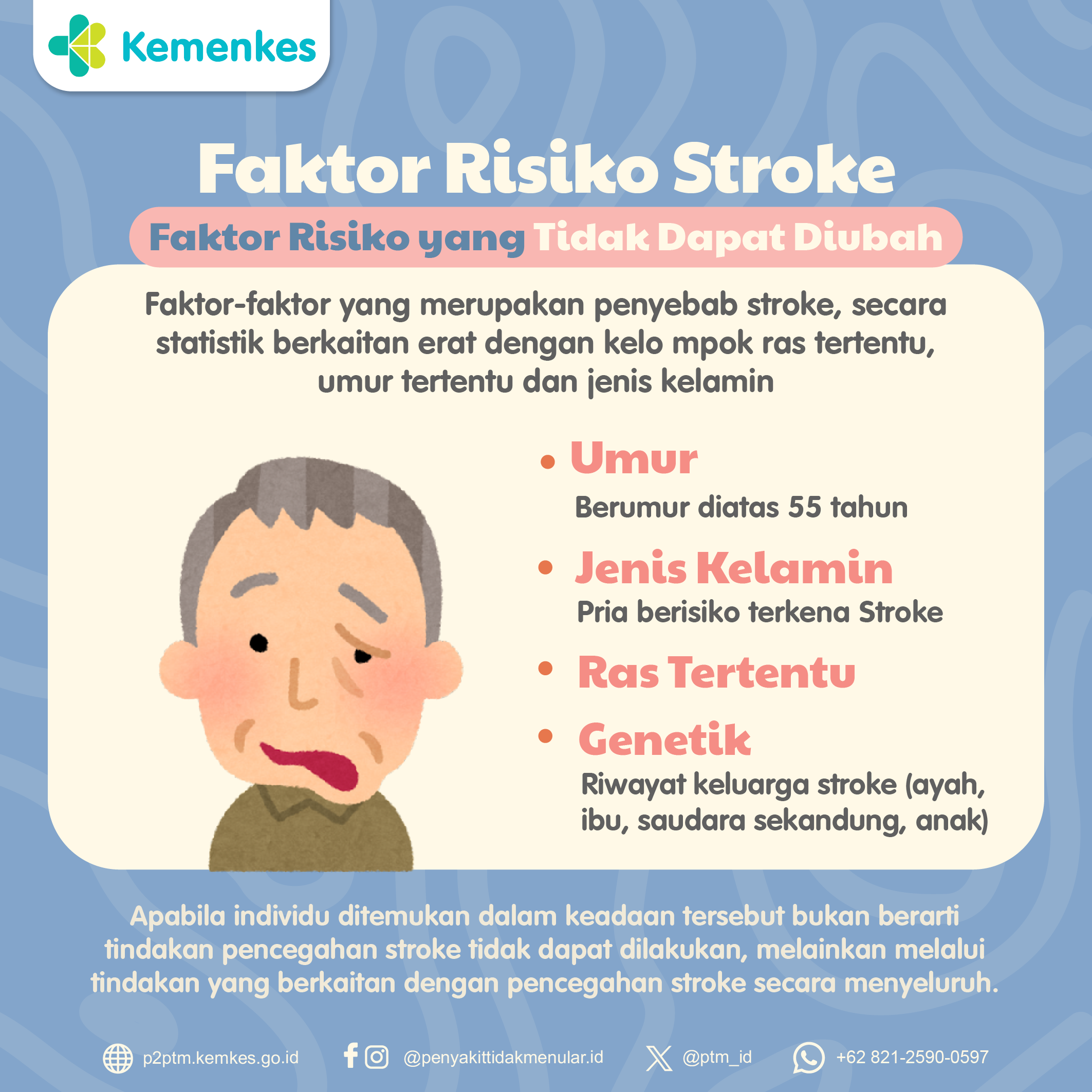 Faktor Risiko Stroke yang Tidak Dapat Diubah.