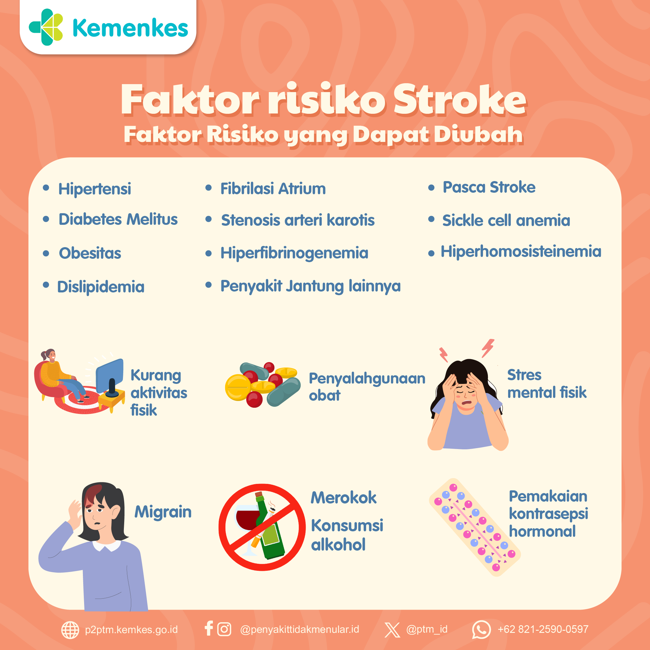 Berikut Faktor Risiko Stroke yang Dapat Diubah.