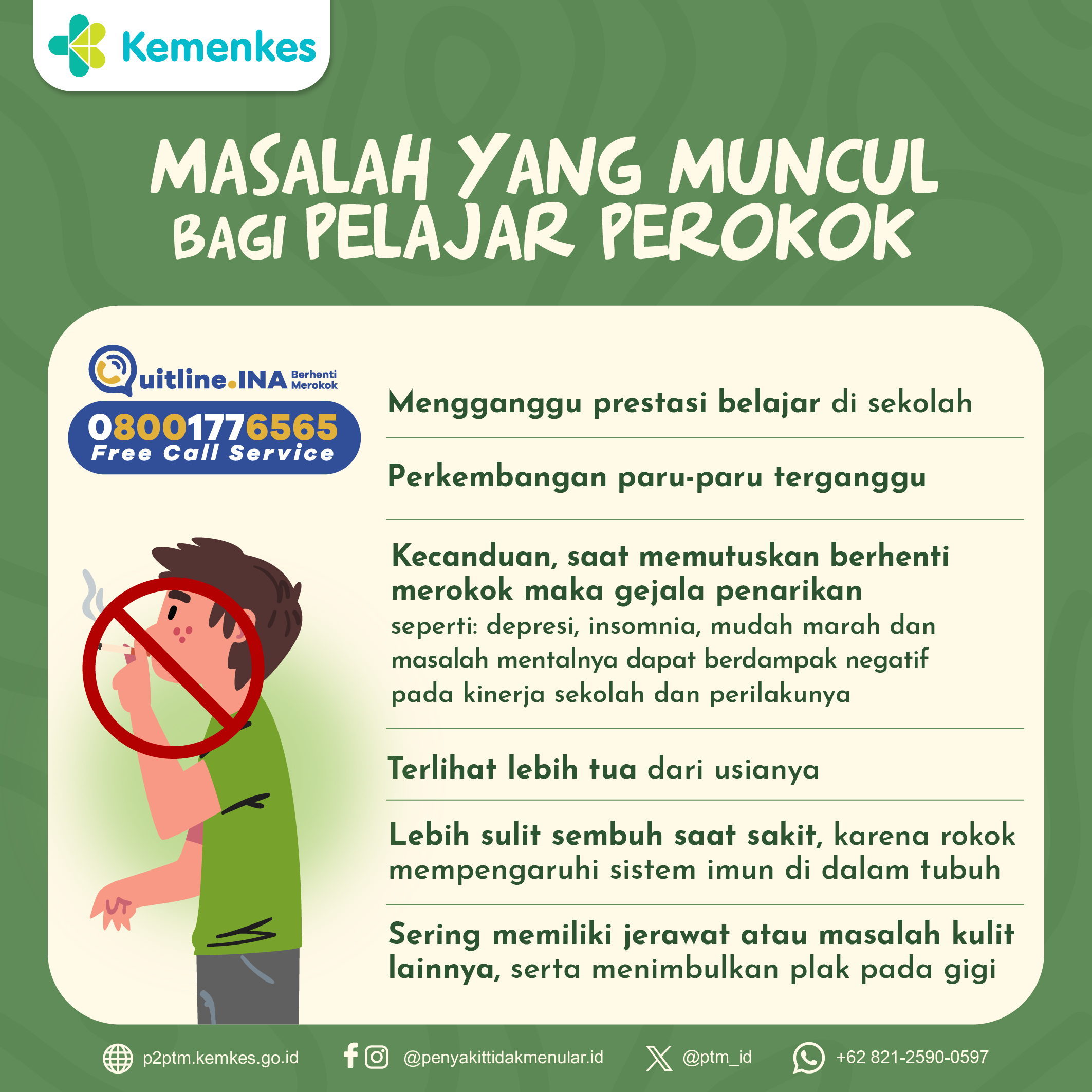 Berikut Masalah yang Muncul bagi Pelajar Perokok