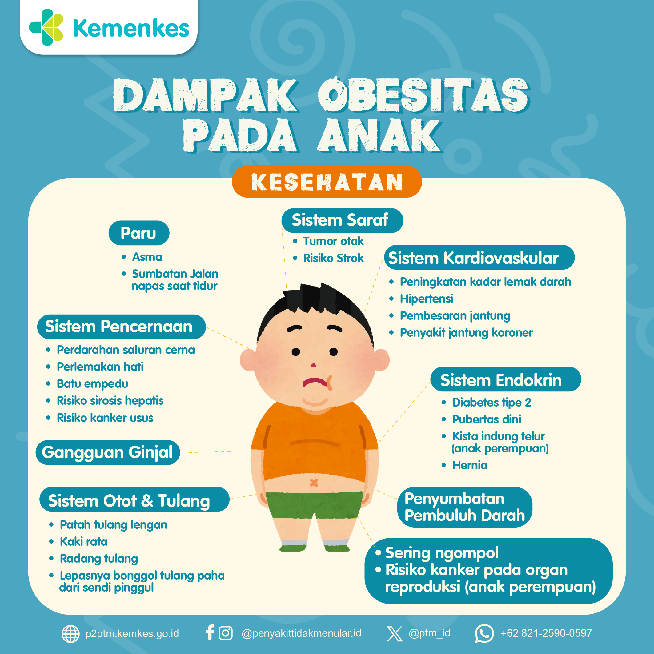 Dampak Obesitas pada Kesehatan Anak