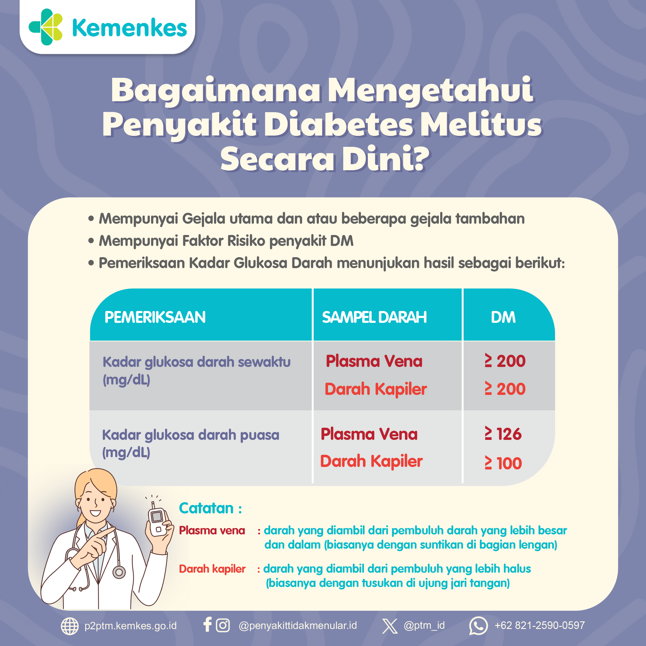 Kenali Diabetes Melitus Lebih Awal, Yuk Cek Gula Darah!