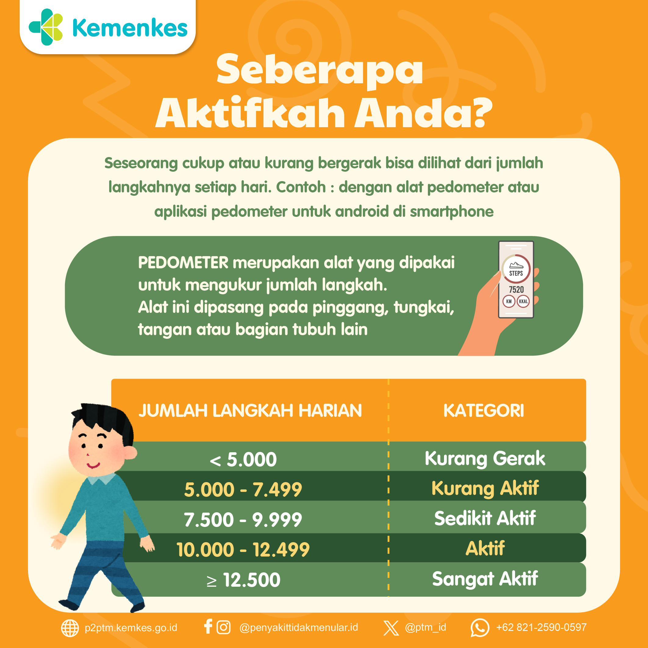 Cek Aktivitas Harian: Sudahkah Kita Cukup Bergerak?