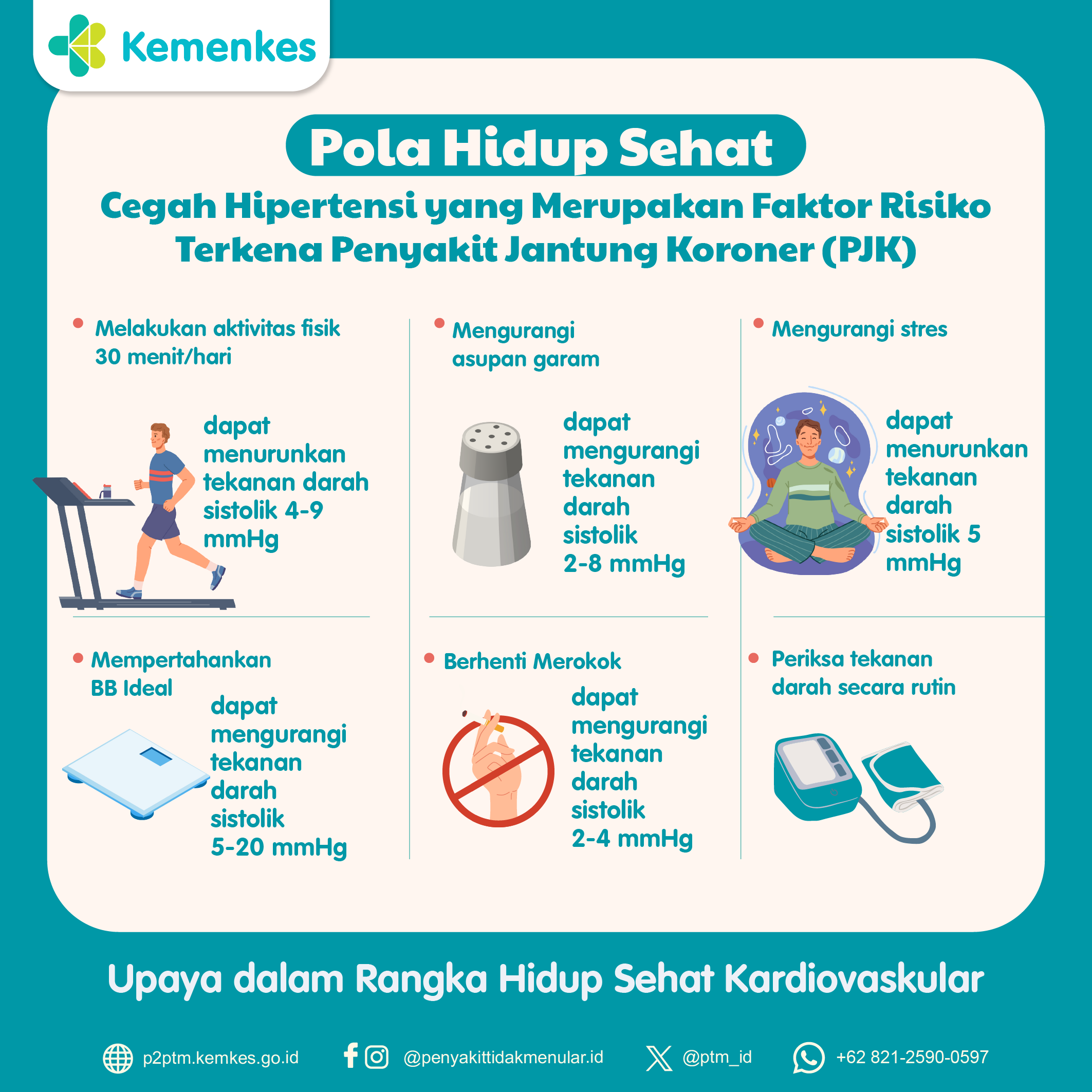 Pola Hidup Sehat untuk Mencegah Hipertensi dan  Faktor Risiko Penyakit Jantung Koroner