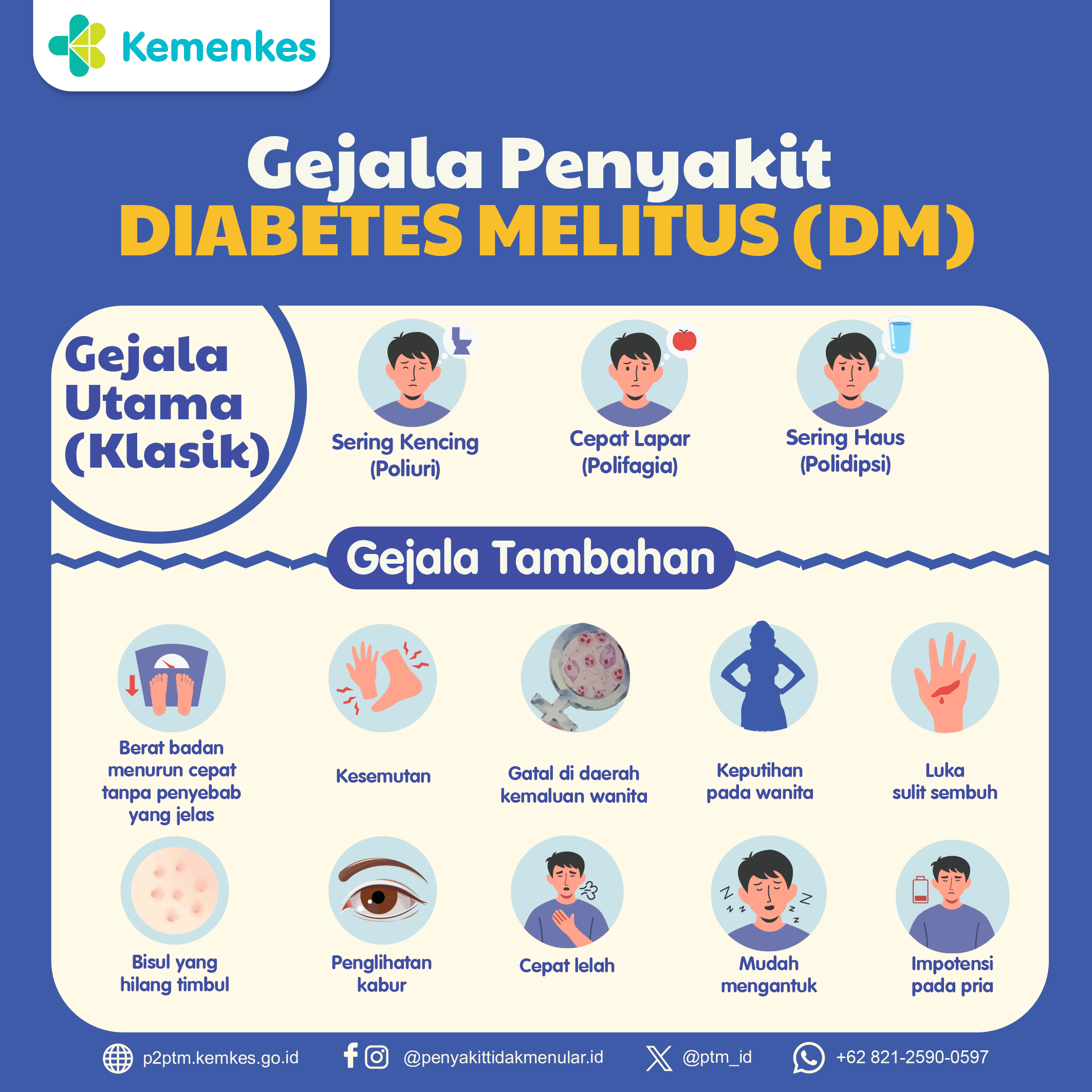 Kenali Gejala Penyakit Diabetes Melitus