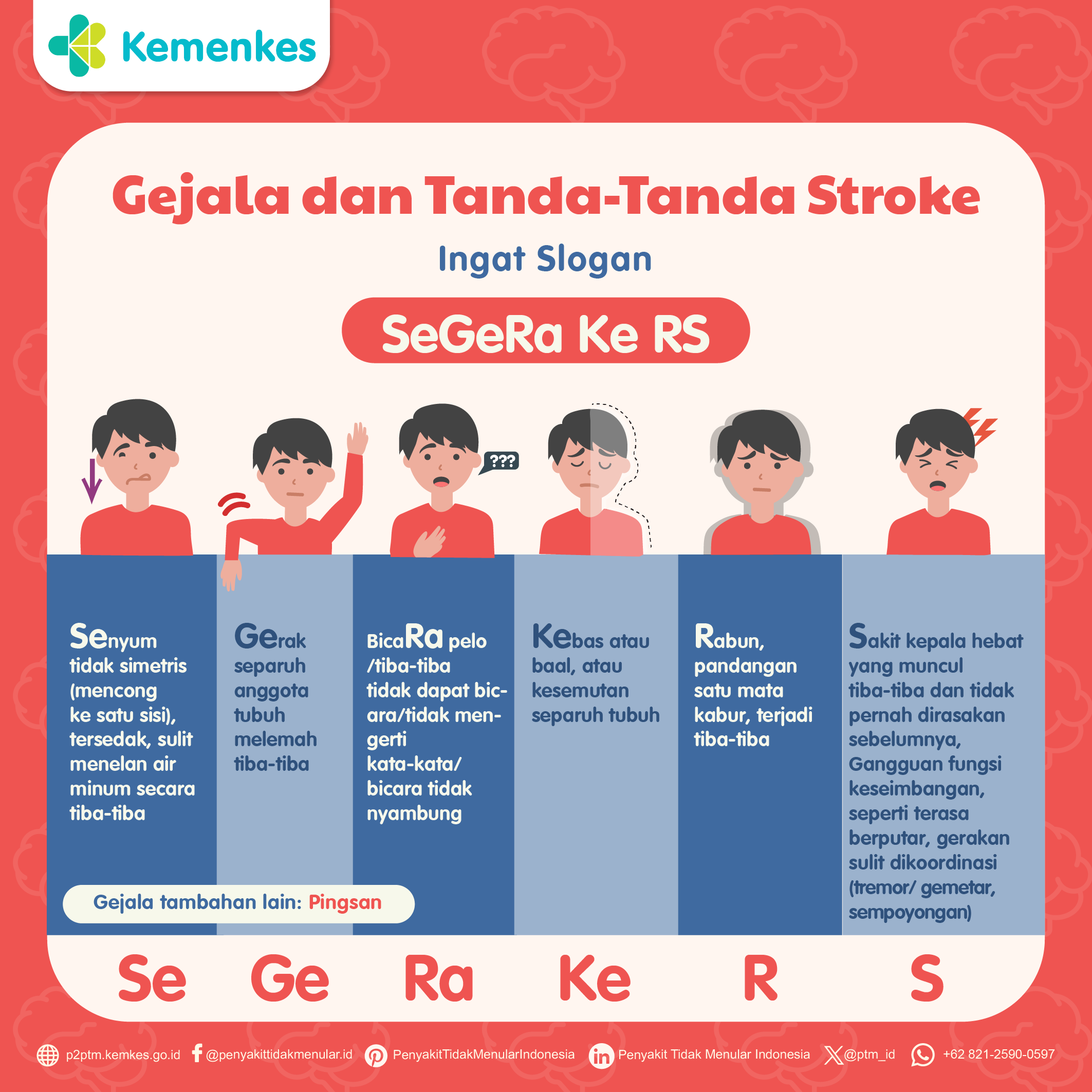 Gejala dan Tanda-Tanda Stroke: Ingat Slogan 