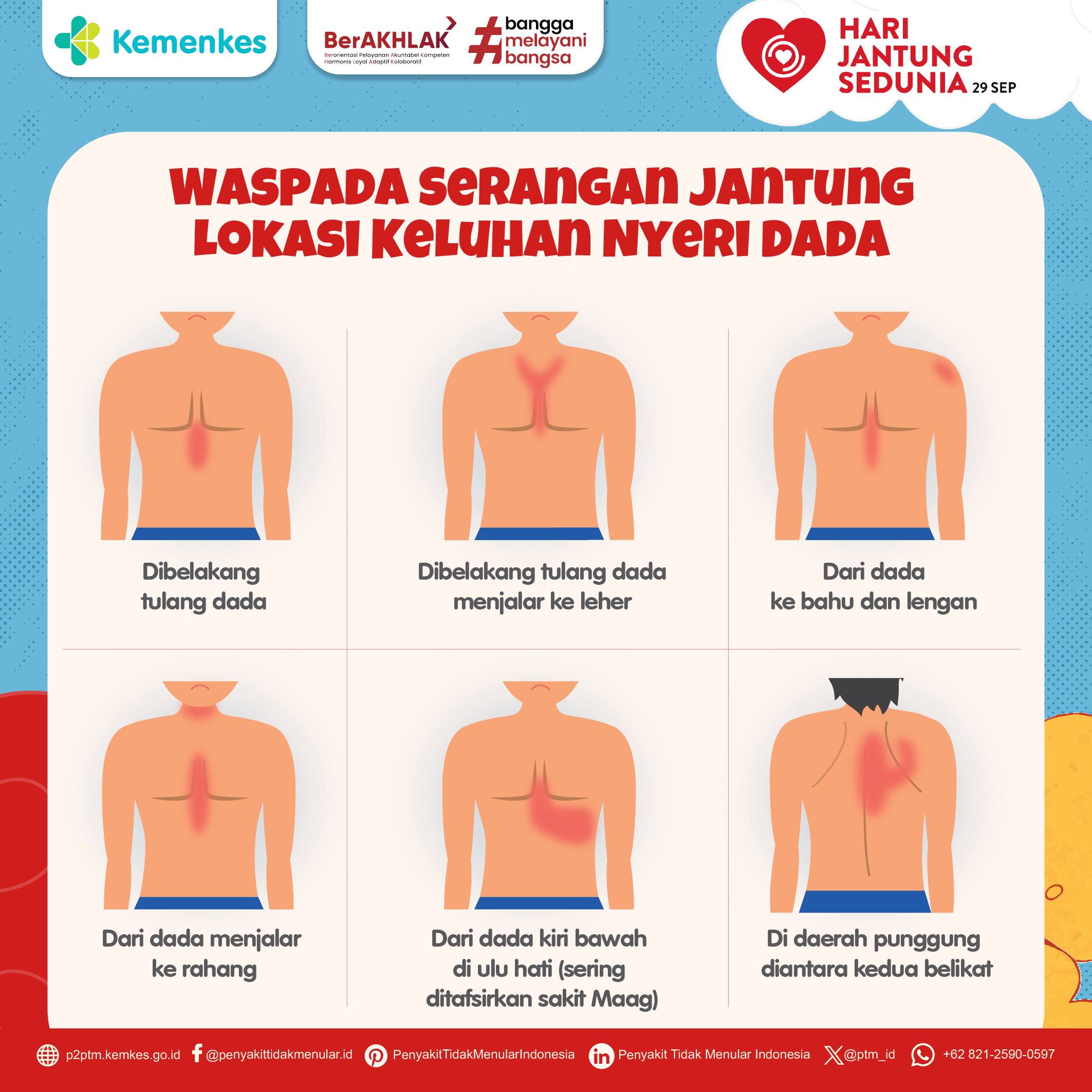 Waspada Serangan Jantung: Kenali Lokasi Keluhan Nyeri Dada