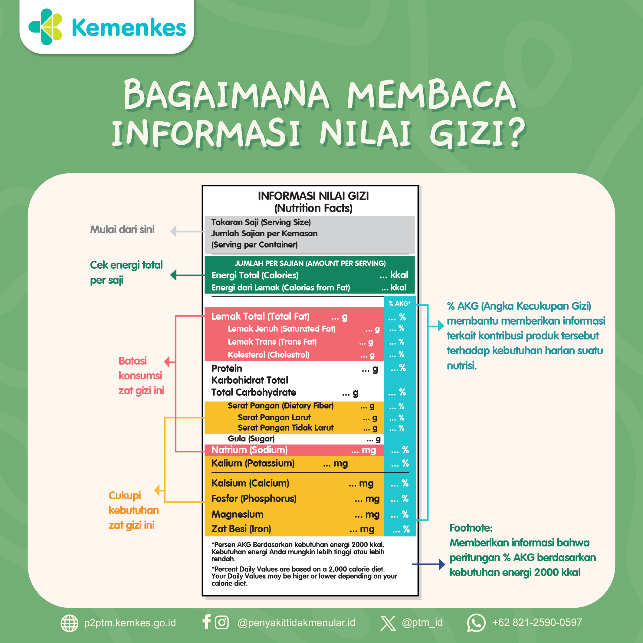 Bagaimanakah Cara Membaca Informasi Nilai Gizi pada Label Kemasan?