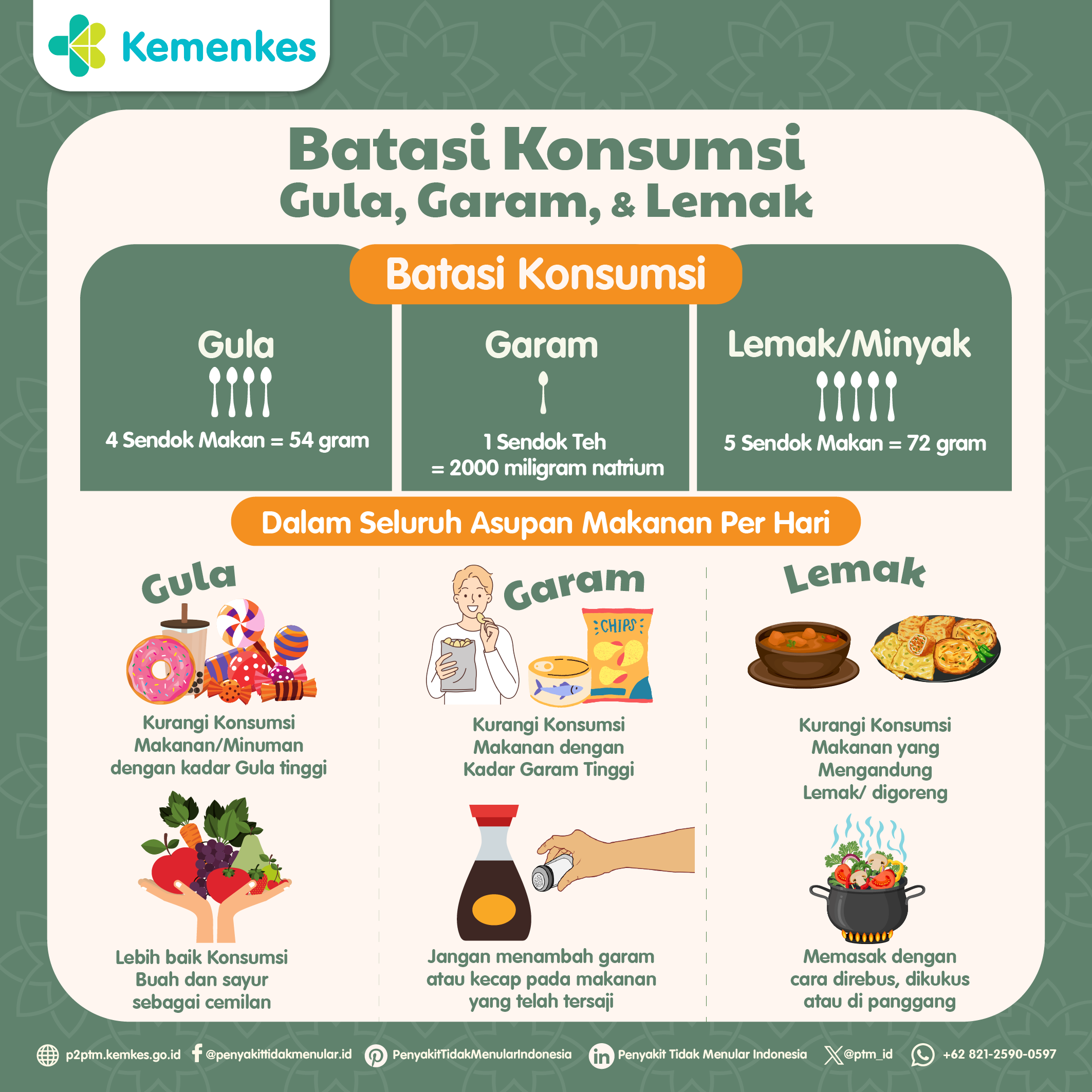 Yuk Batasi Konsumsi Gula, Garam, & Lemak dalam Asupan Makanan per Hari