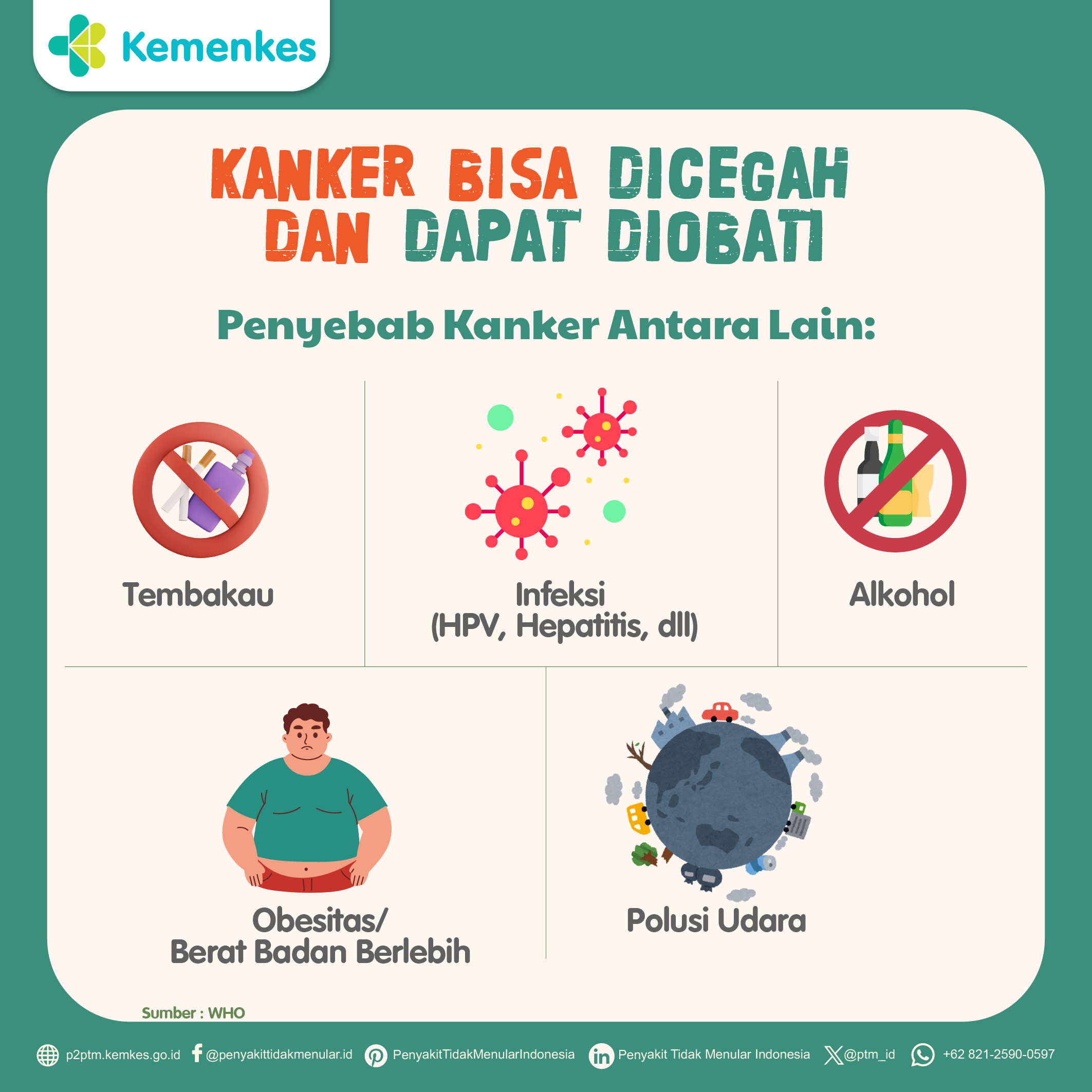 Kanker Dapat Dicegah dan Diobati, Yuk Simak Apa Saja yang Dapat Menyebabkan Kanker!