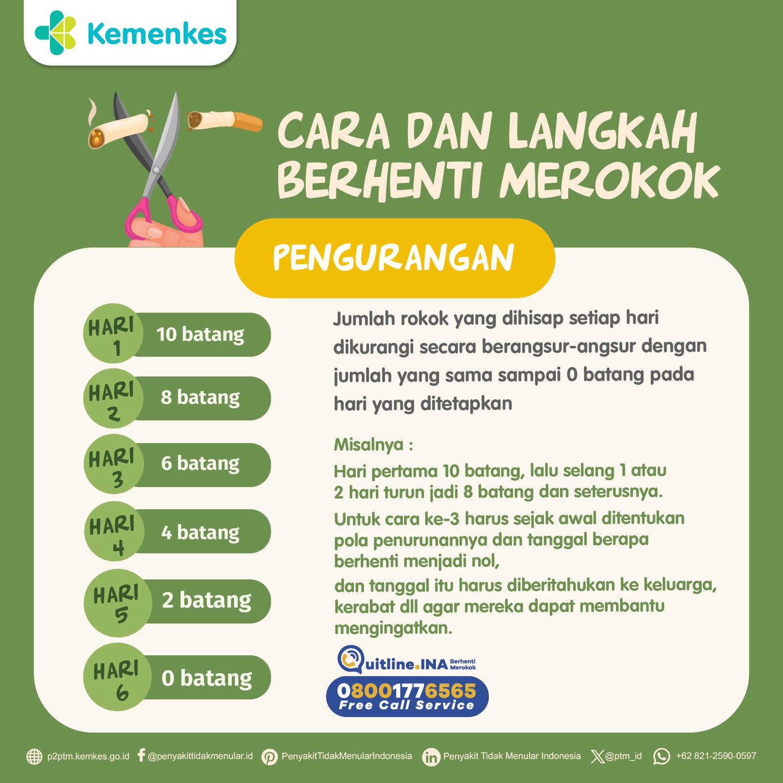 Bagaimana Cara dan Langkah Berhenti Merokok dengan Teknik Pengurangan?