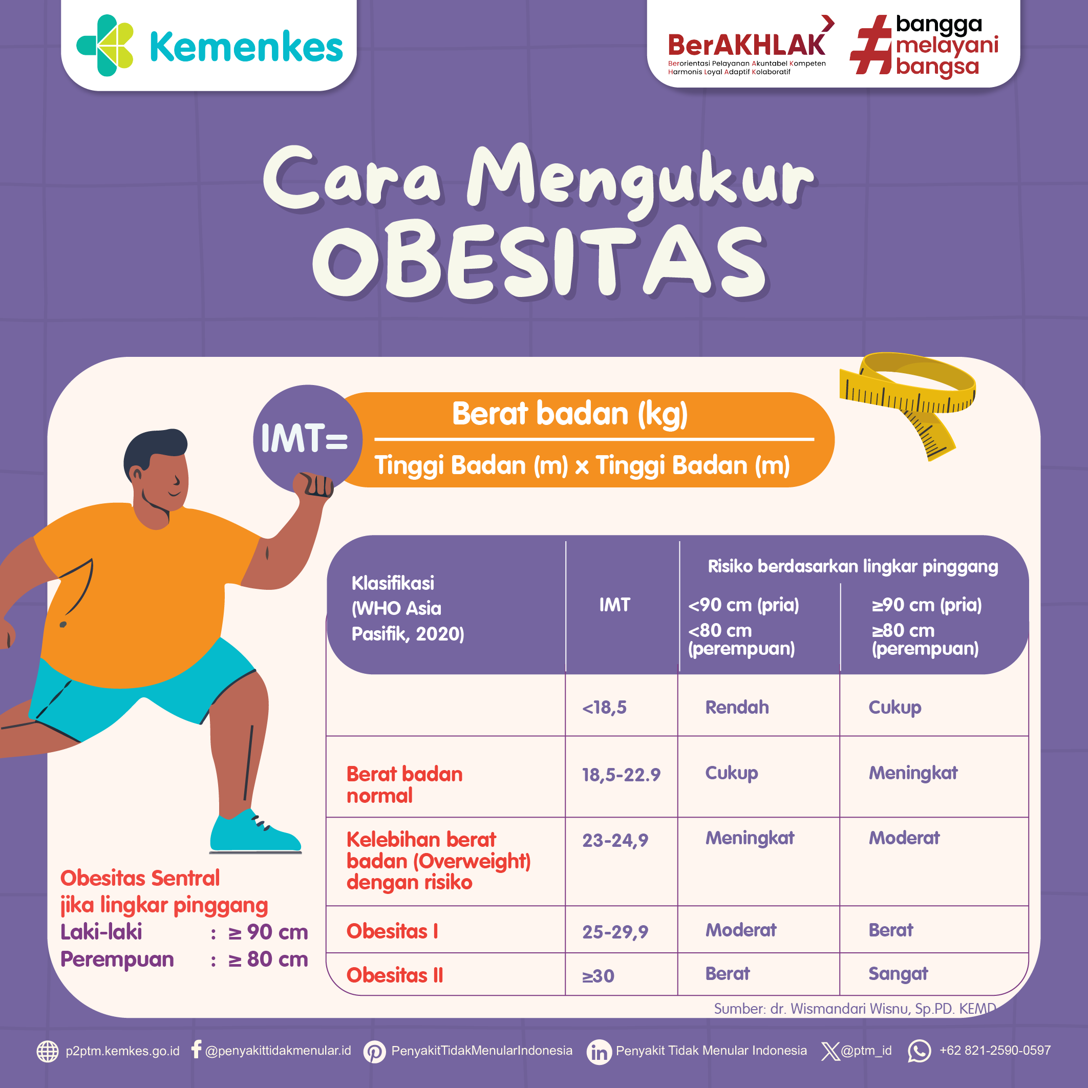 Bagaimana Cara Mengukur Obesitas? Yuk Simak Penjelasan Berikut.