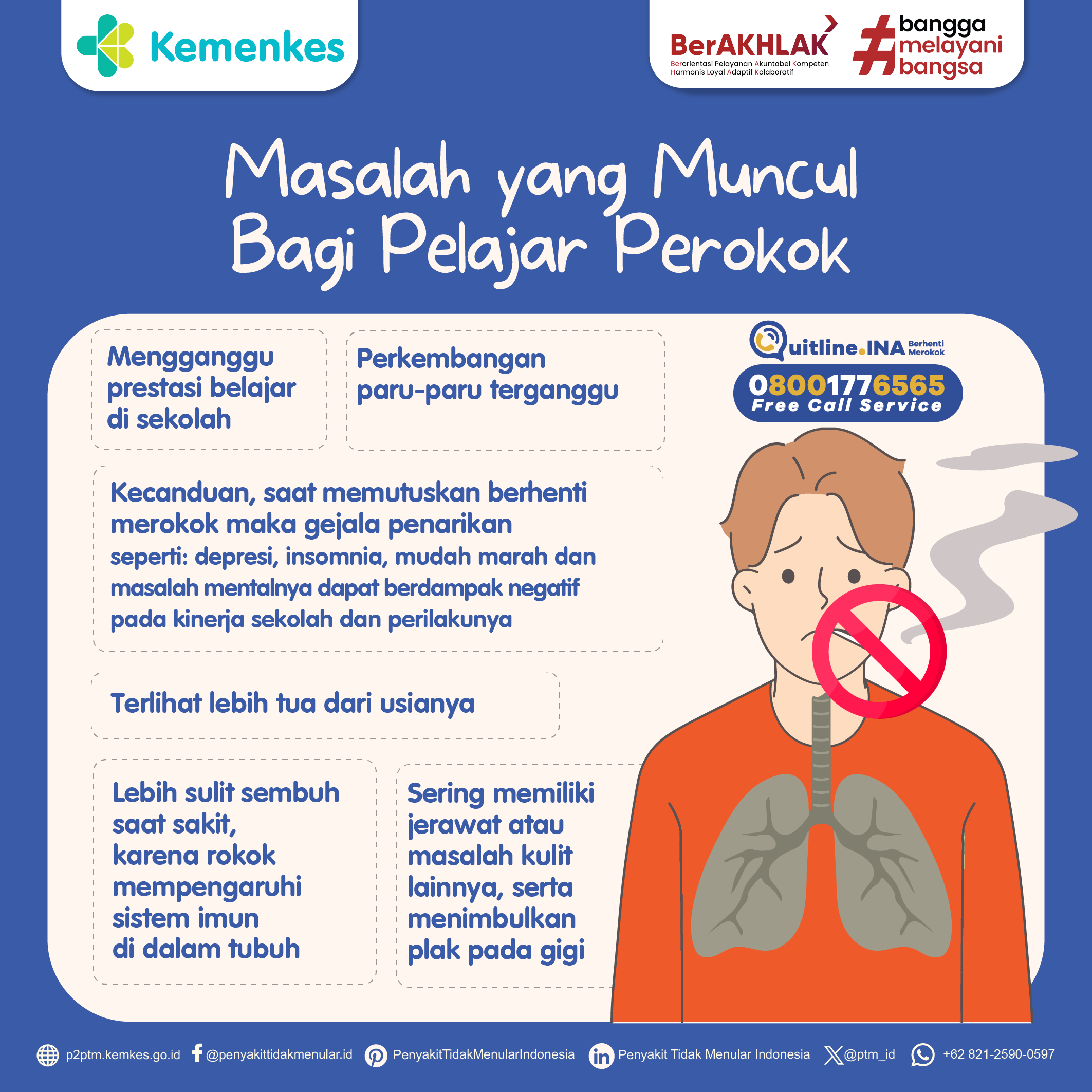 Bagaimana Masalah yang Muncul pada Pelajar Perokok? Simak Penjelasan Berikut.