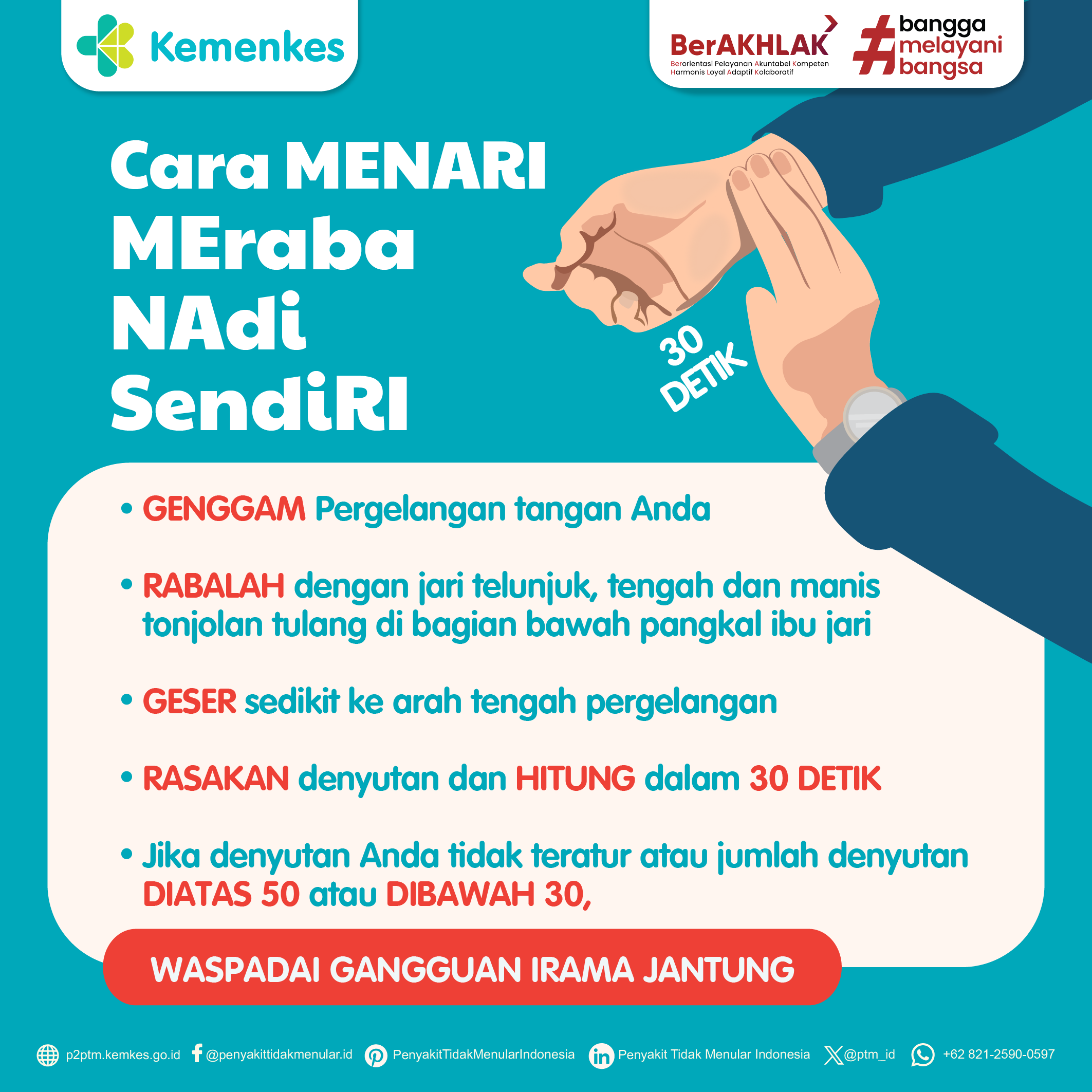 Bagaimana cara MENARI - MeNaRi