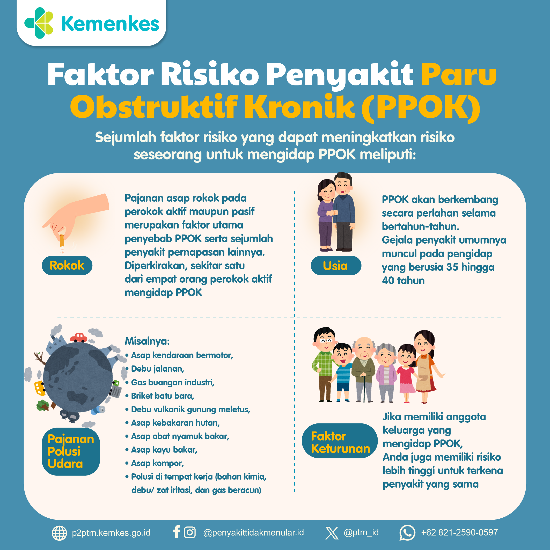 Berikut ini Faktor Risiko Penyakit Paru Obstruktif Kronik (PPOK)