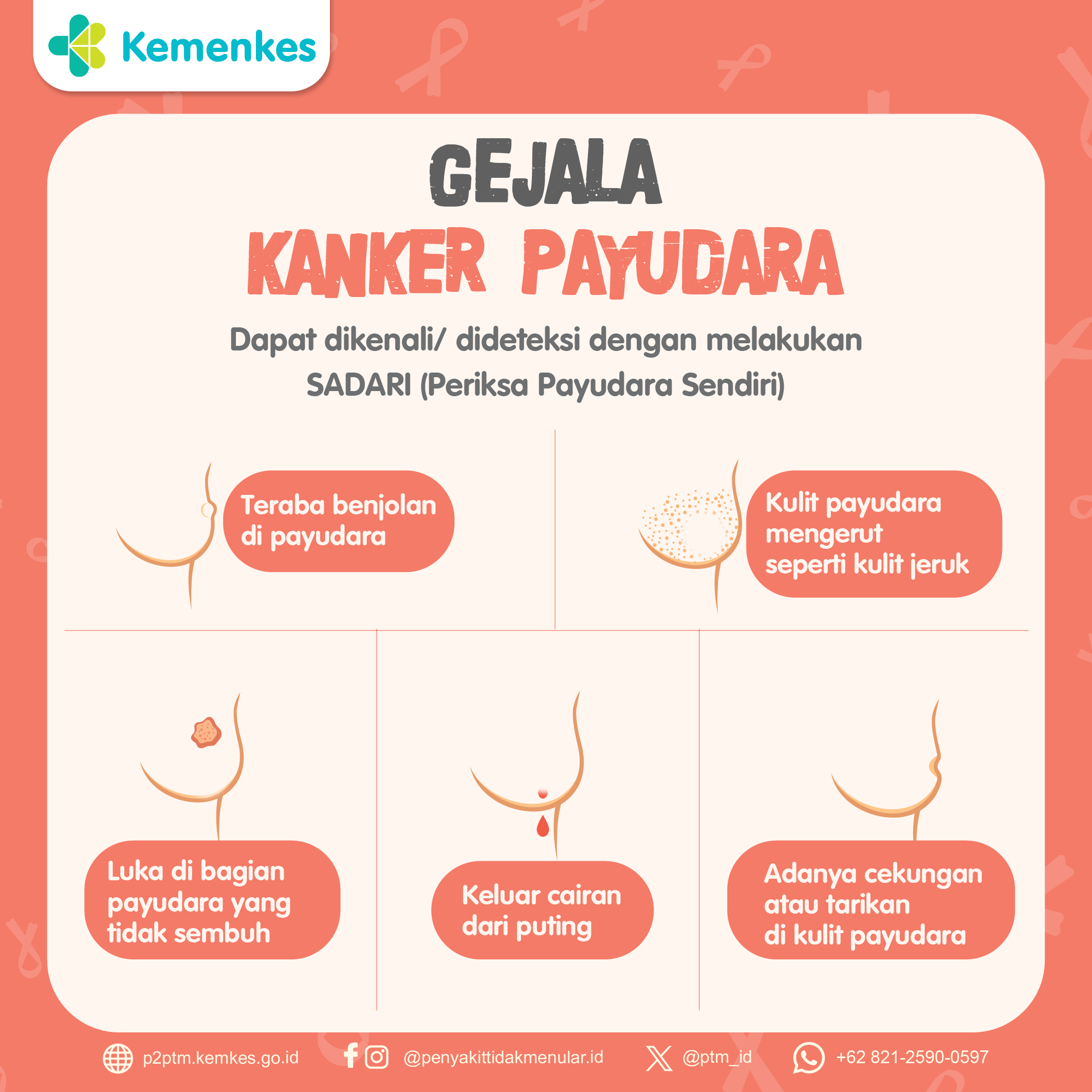 Bagaimana Gejala Kanker Payudara? Yuk simak infografis berikut