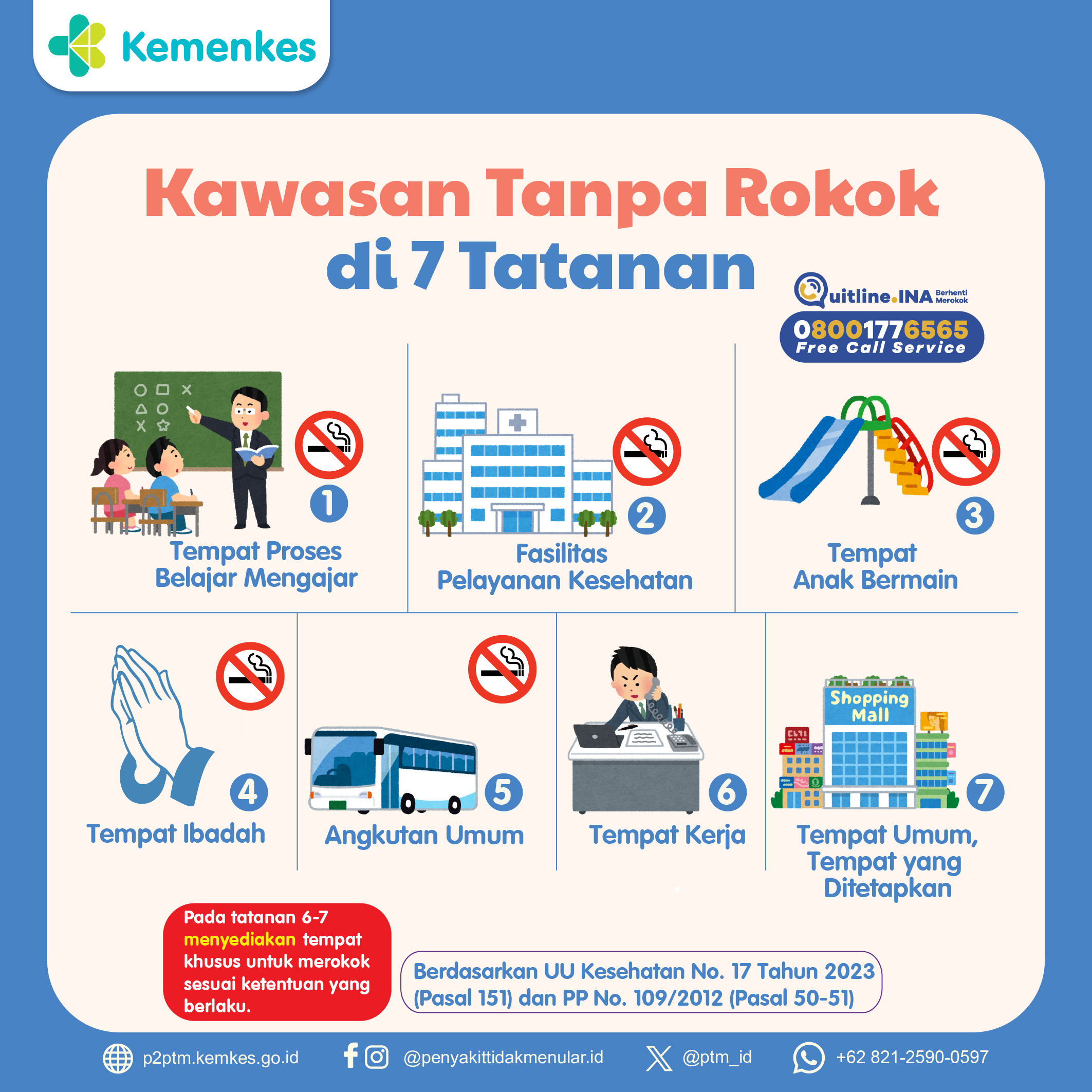 Tujuh Tatanan Kawasan Tanpa Rokok (KTR)