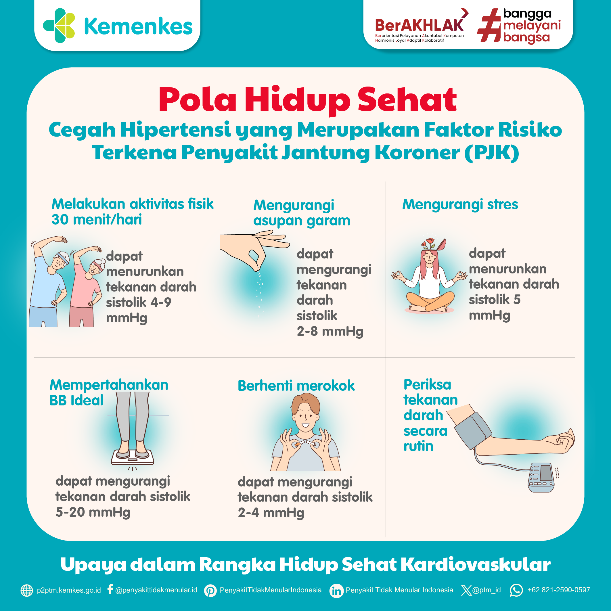 Pola Hidup Sehat - Cegah Hipertensi yang Merupakan Faktor Risiko PJK