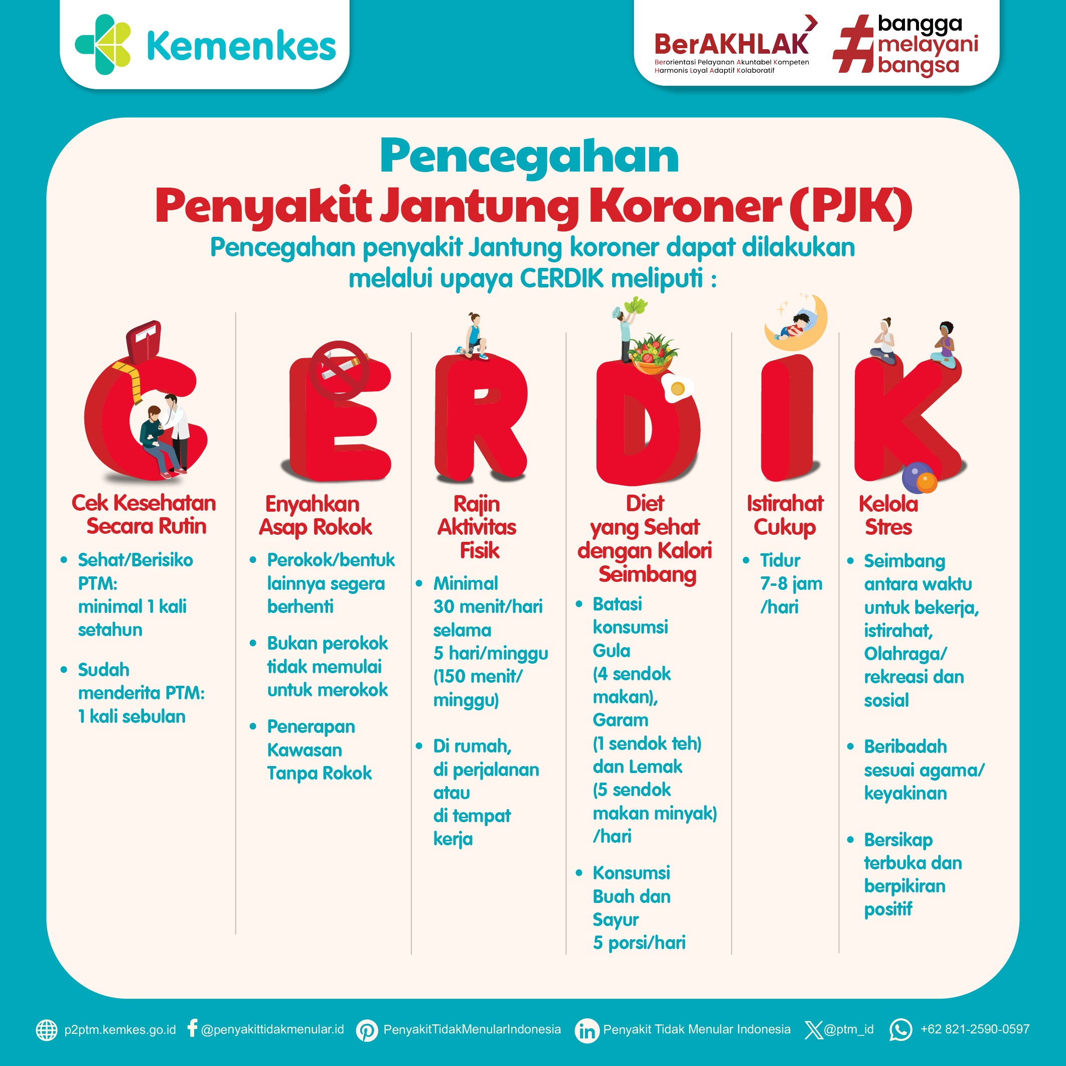 Pencegahan Penyakit Jantung Koroner (PJK) dengan Gaya Hidup 