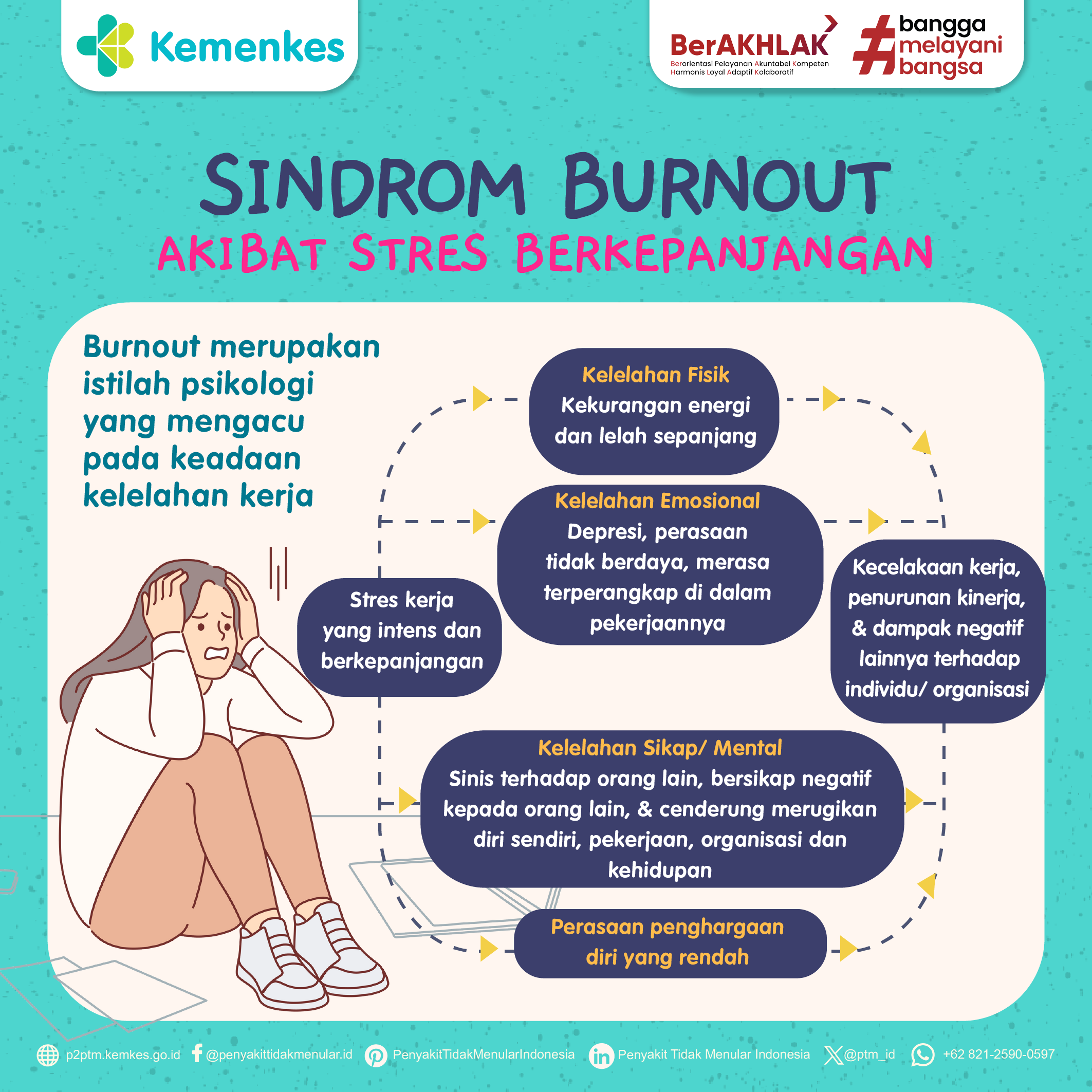 Kenali Sindrom Burnout Akibat Stres Berkepanjangan