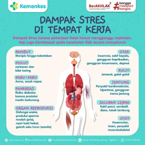 Dampak Stres di Tempat Kerja Berdampak pada Kesehatan Fisik