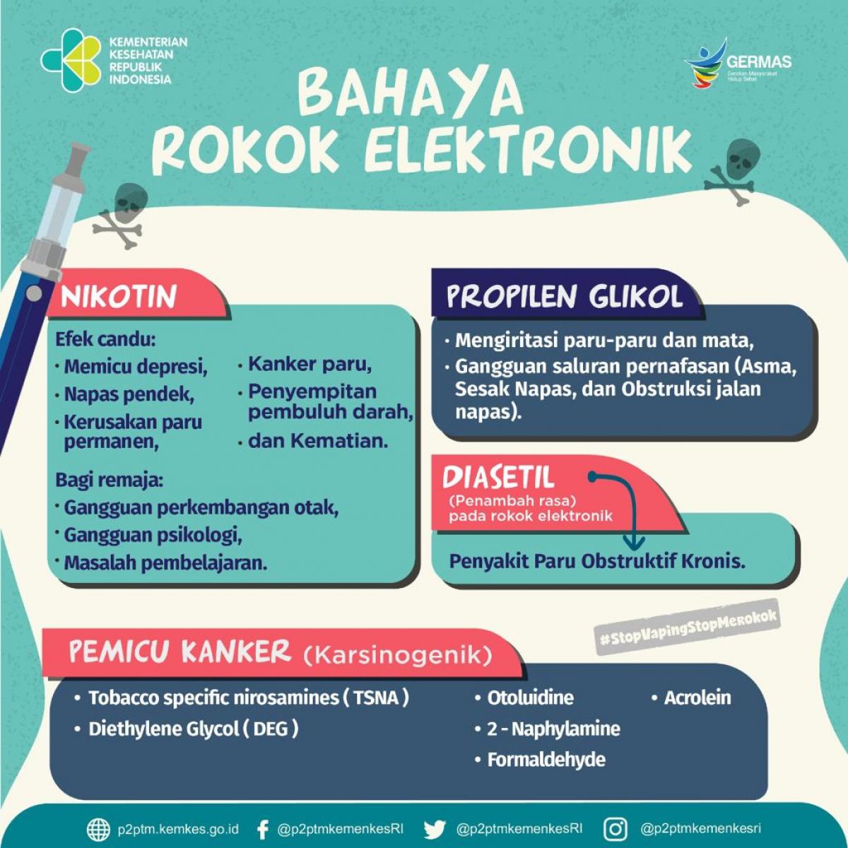 Inilah kandungan berbahaya pada rokok elektronik.