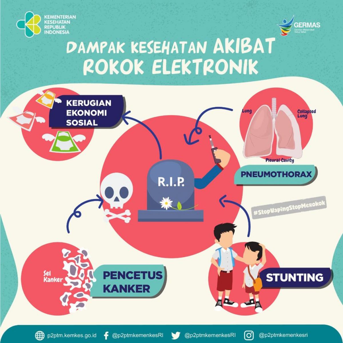 Inilah dampak kesehatan akibat rokok elektronik.