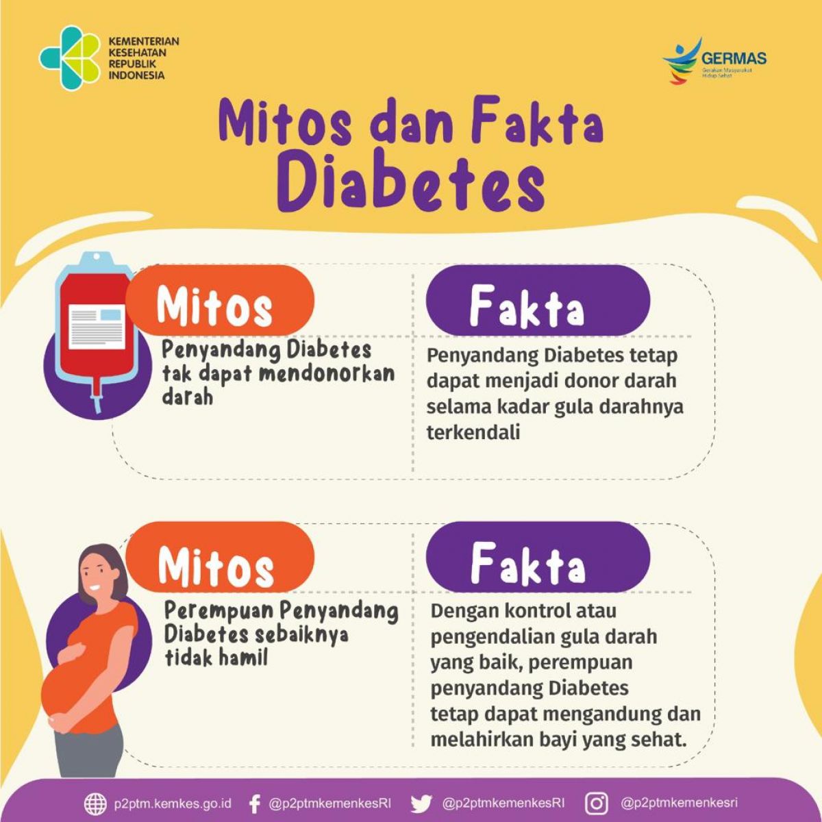 Mitos dan Fakta Mengenai Diabetes Melitus.