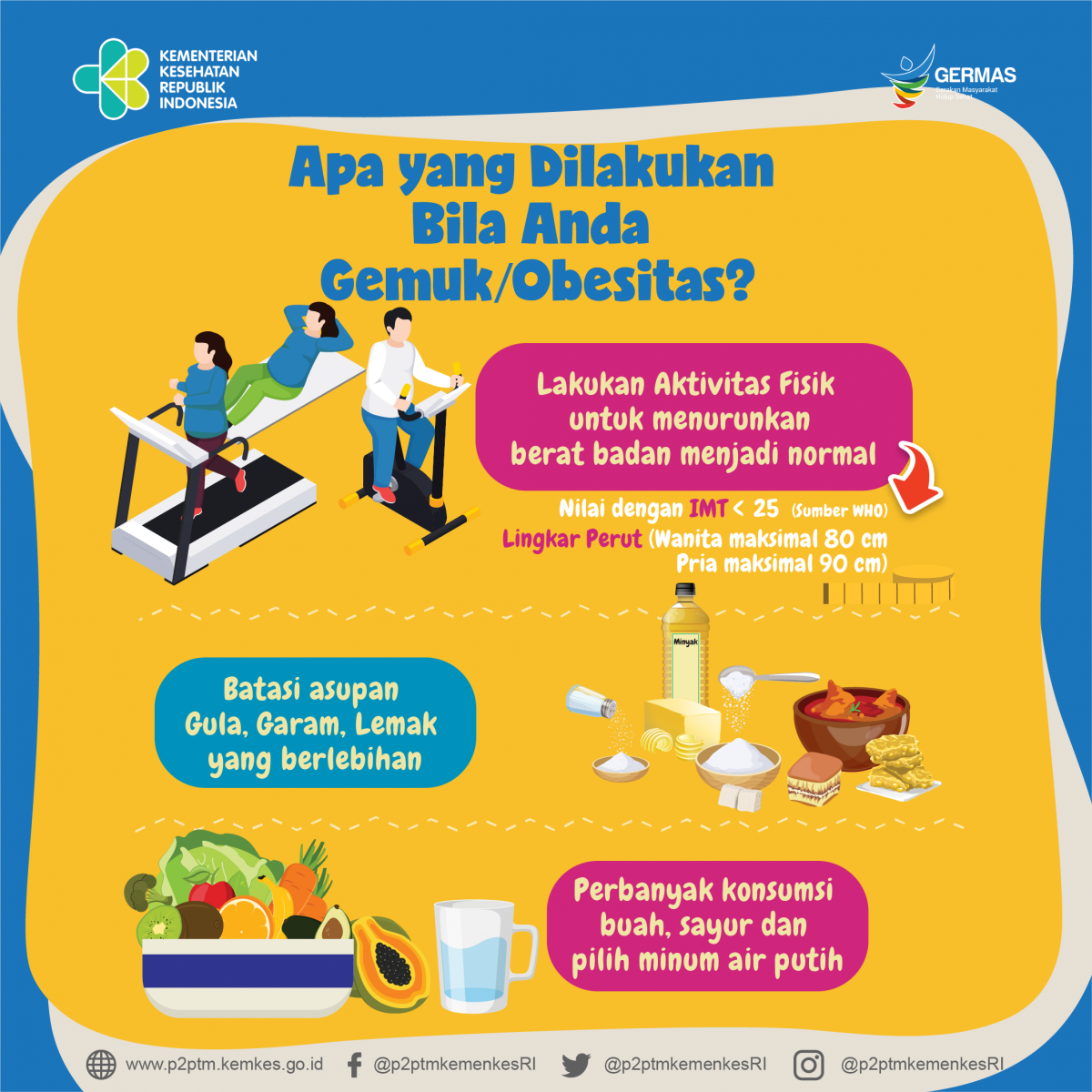 Apa yang dilakukan bila Anda Gemuk ataupun Obesitas?