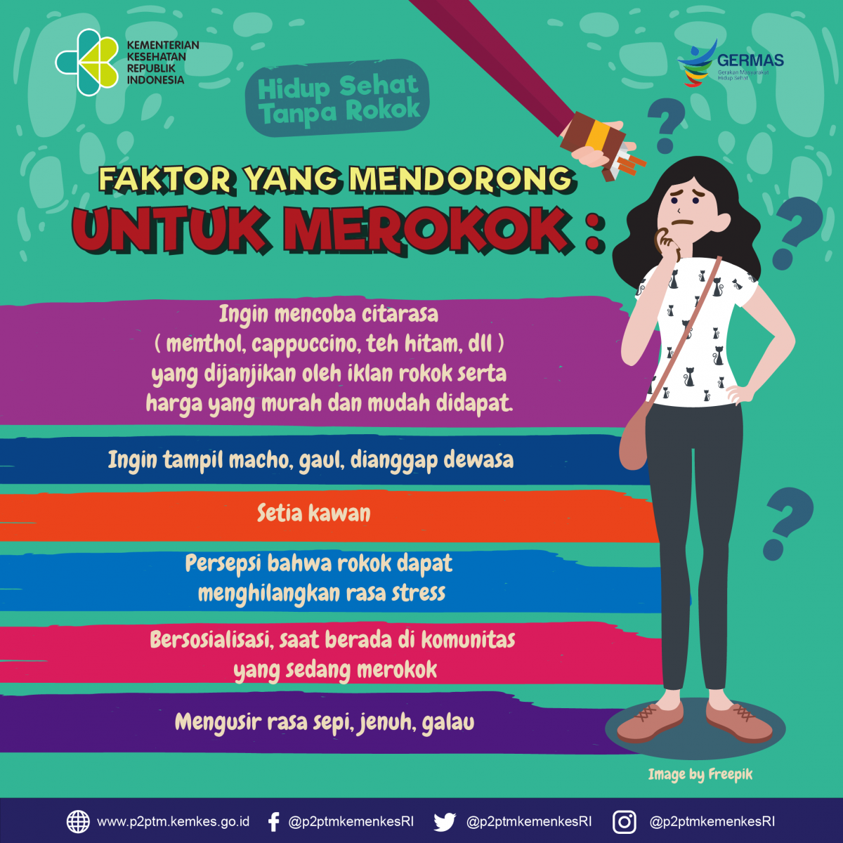 Apa faktor yang mendorong untuk merokok ?