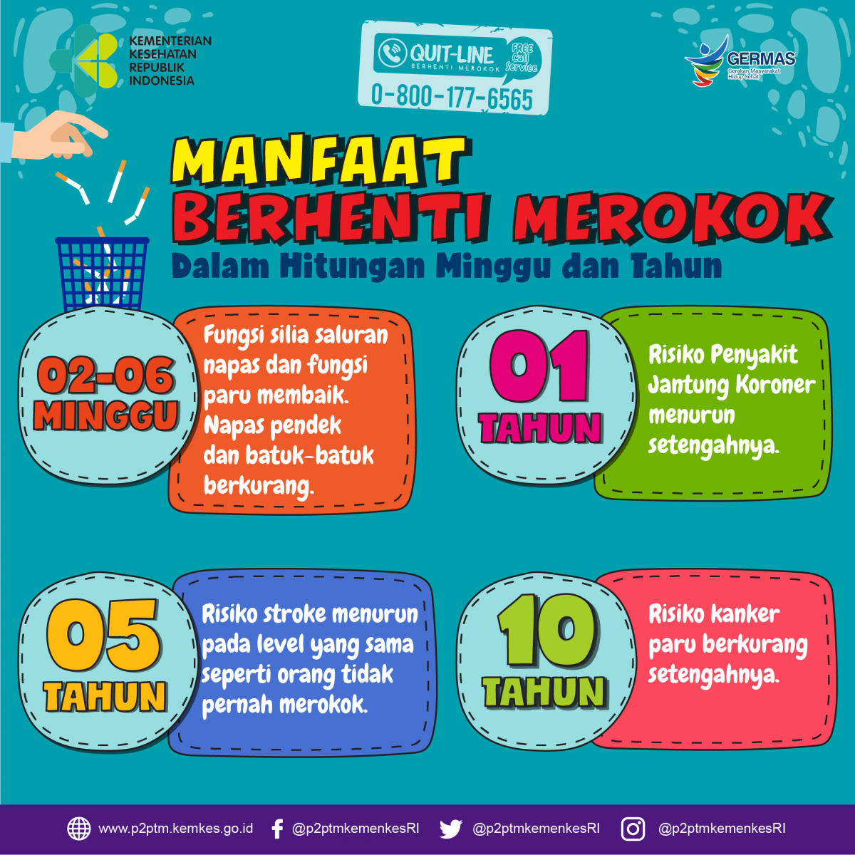 Manfaat Berhenti Merokok Dalam Hitungan Minggu dan Tahun