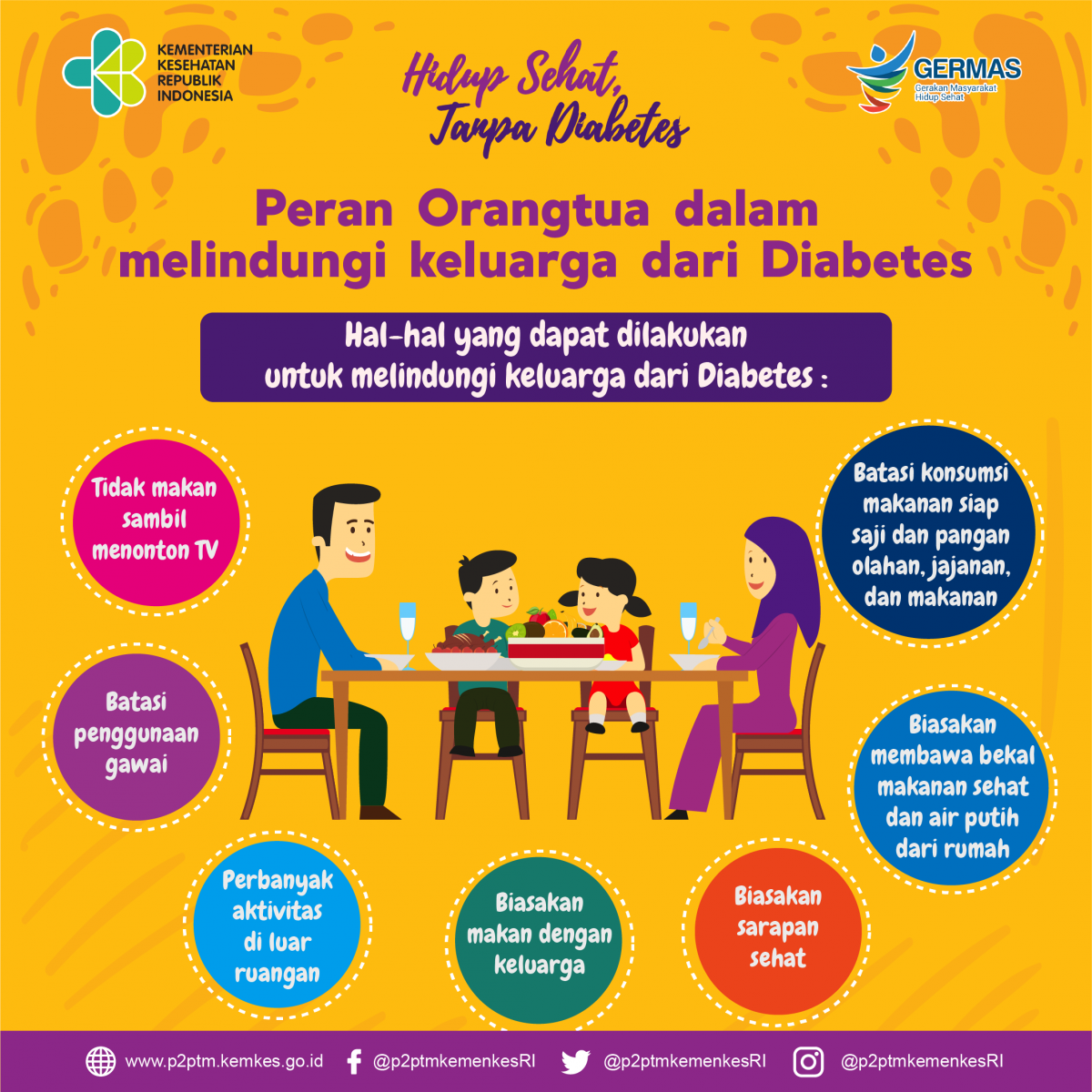 Hal-hal yang dapat dilakukan untuk melindungi keluarga dari Diabetes