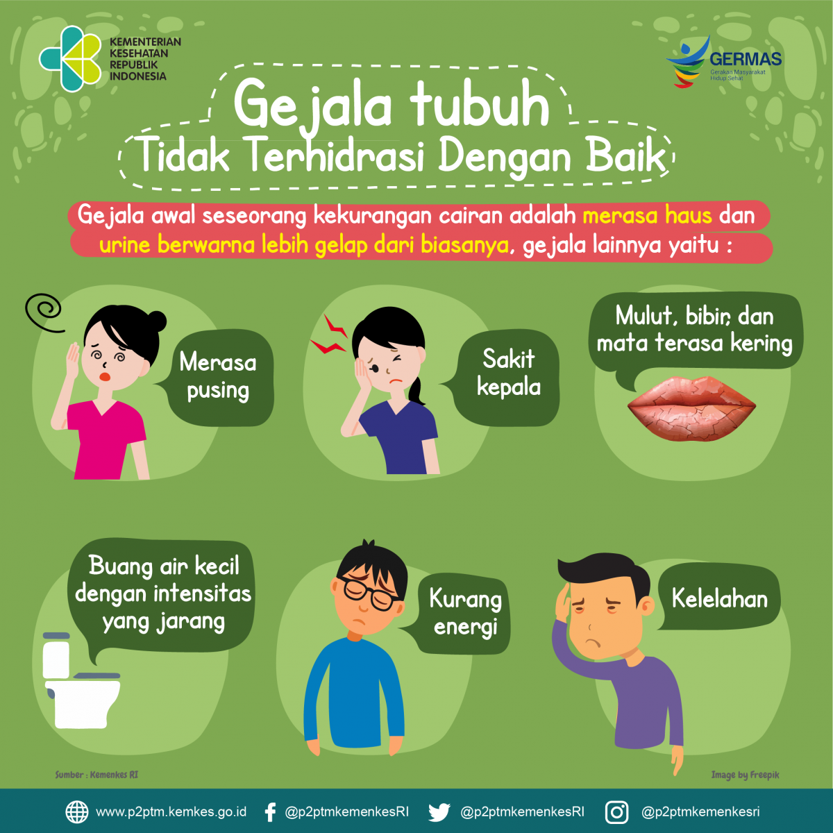 Gejala Tubuh Tidak Terhidrasi Dengan Baik