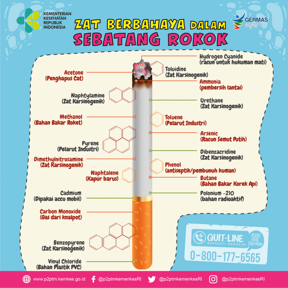 Apa saja Zat Berbahaya Dalam Sebatang Rokok?